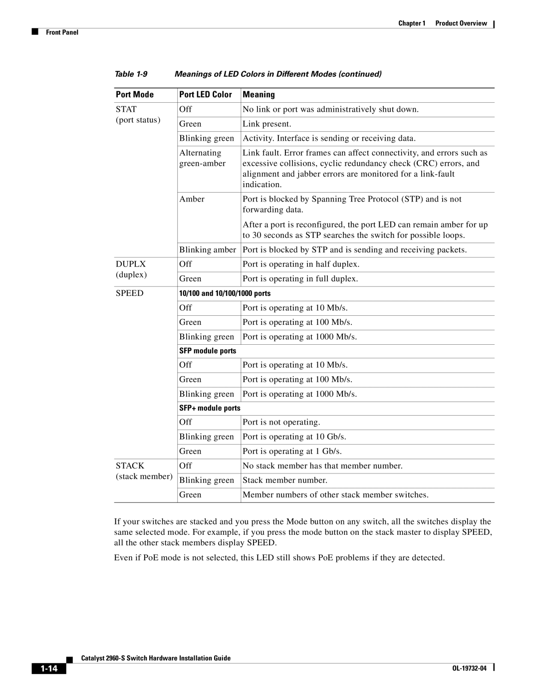 Cisco Systems WSC2960S24TSSRF, 2960S-24TS-S manual 10/100 and 10/100/1000 ports 