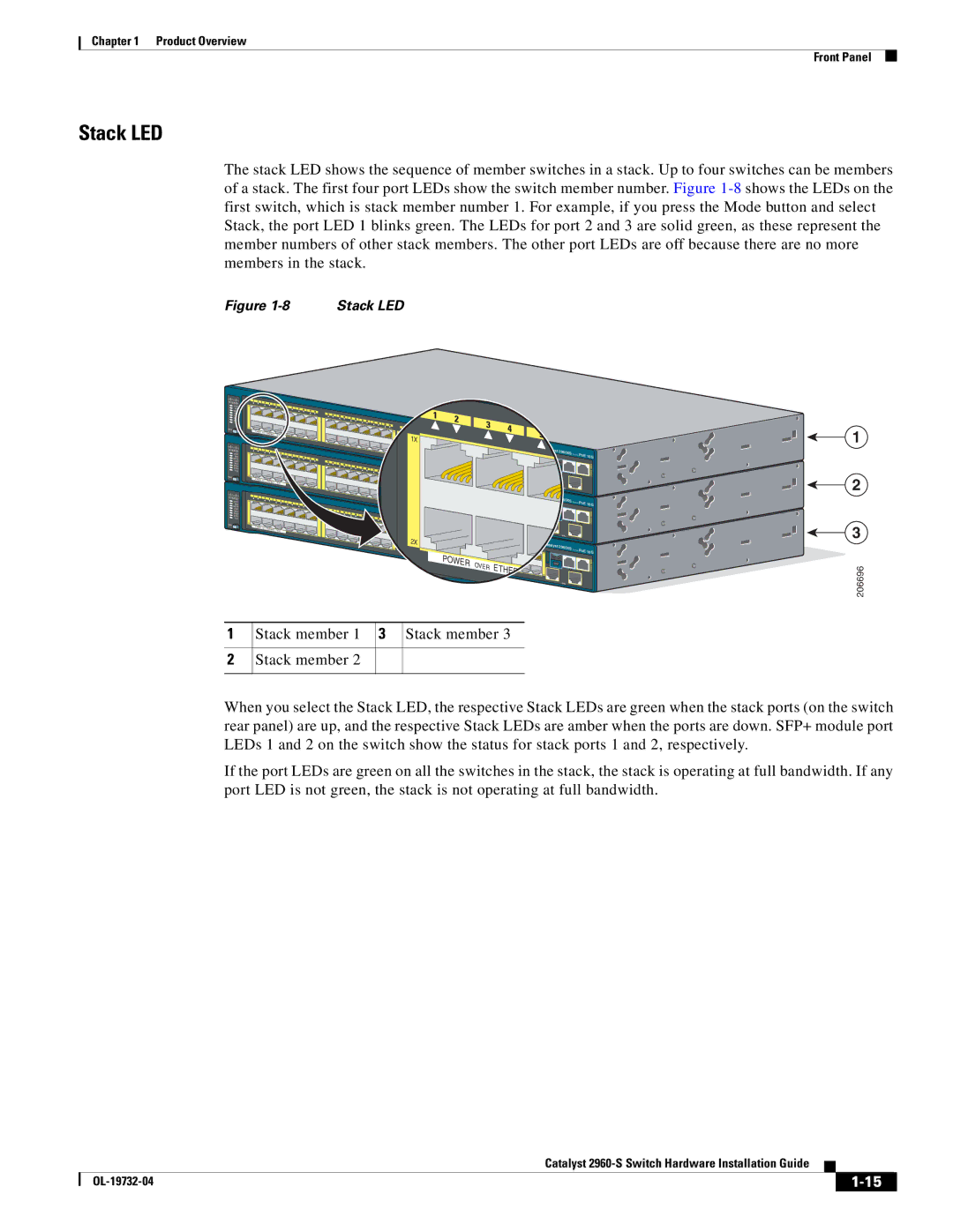 Cisco Systems 2960S-24TS-S, WSC2960S24TSSRF manual Stack LED, Stack member 1 3 Stack member 