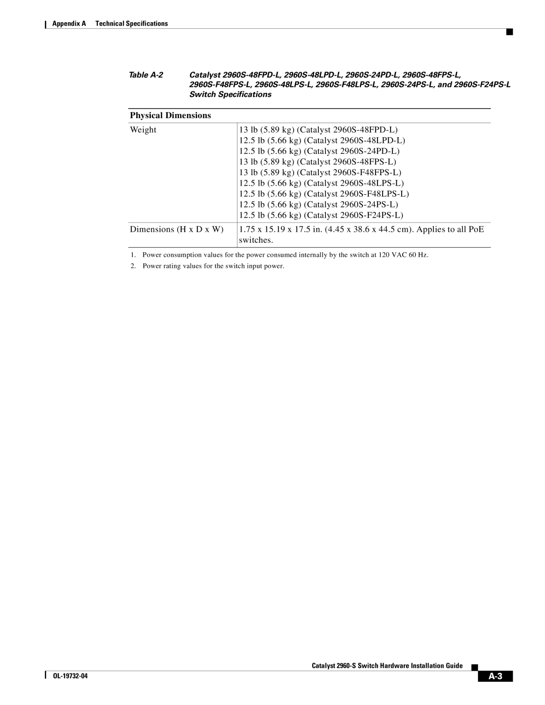 Cisco Systems WSC2960S24TSSRF, 2960S-24TS-S manual Physical Dimensions 