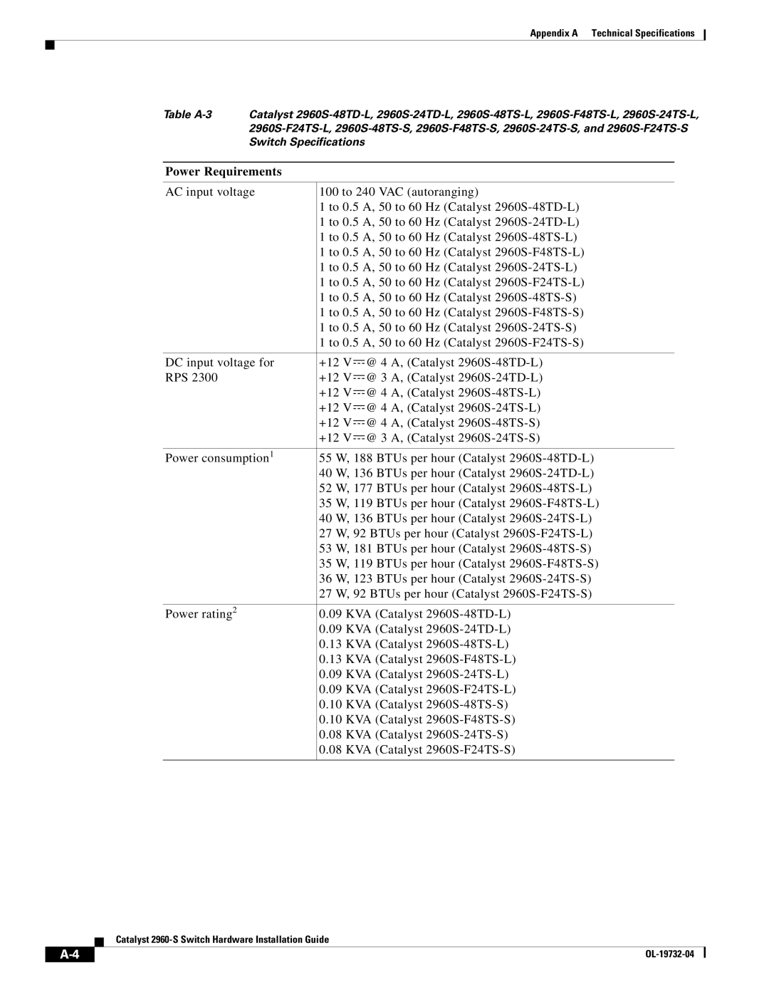 Cisco Systems WSC2960S24TSSRF, 2960S-24TS-S manual Power Requirements 