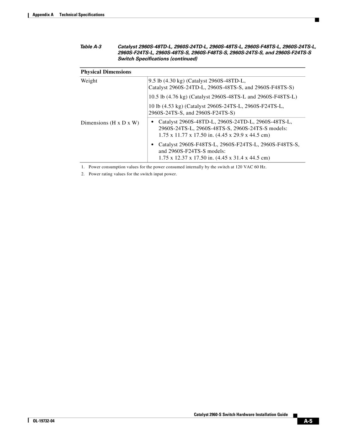 Cisco Systems 2960S-24TS-S, WSC2960S24TSSRF manual Physical Dimensions 