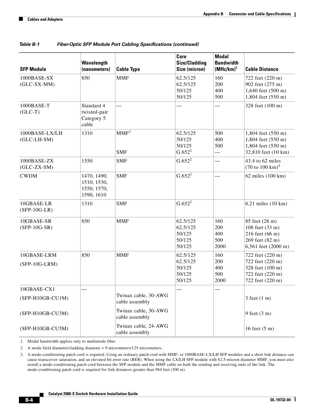 Cisco Systems WSC2960S24TSSRF 1000BASE-SX, Glc-Sx-Mm, Glc-T, 1000BASE-LX/LH, MMF3, Glc-Lh-Sm, 1000BASE-ZX, Glc-Zx-Sm, Cwdm 