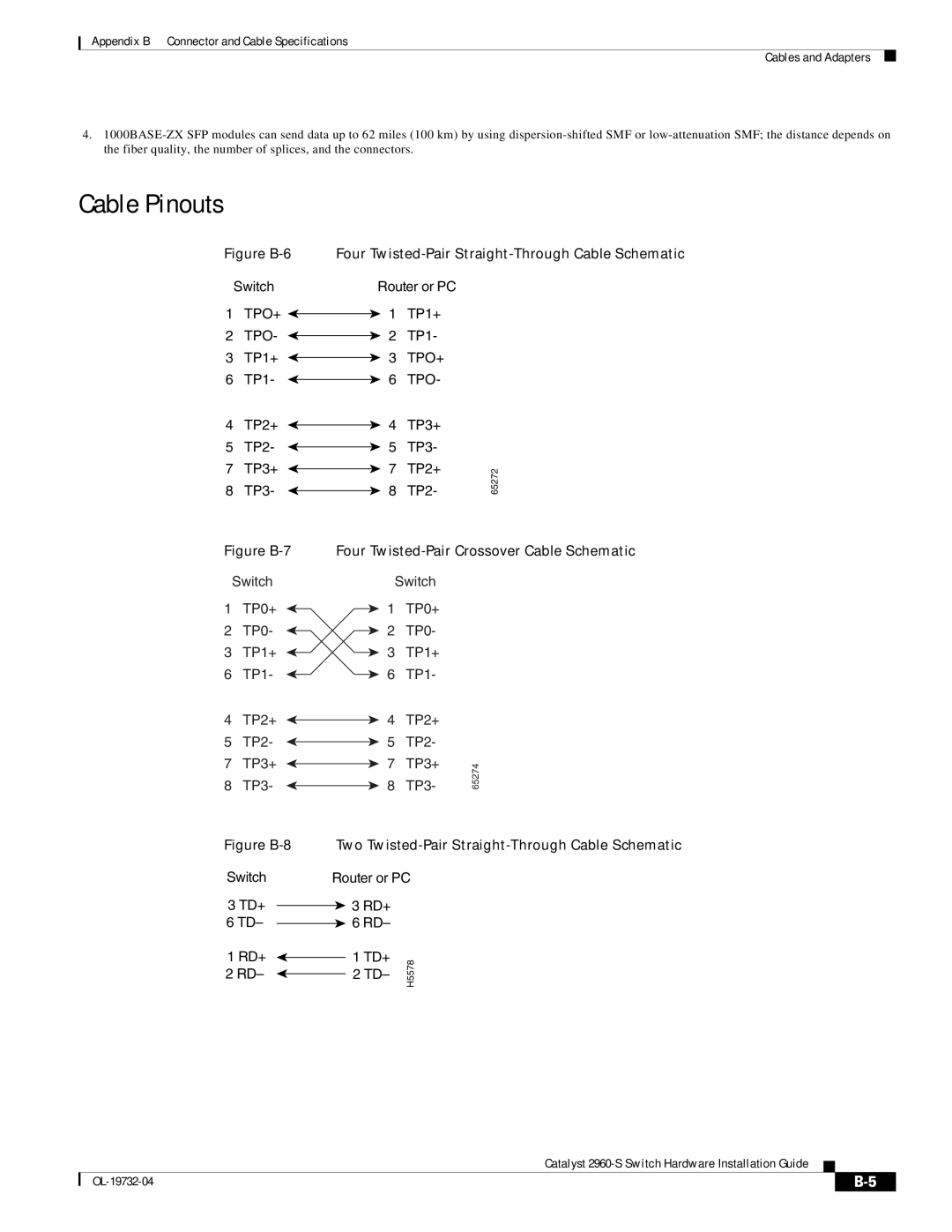 Cisco Systems WSC2960S24TSSRF, 2960S-24TS-S manual Cable Pinouts, Two Twisted-Pair Straight-Through Cable Schematic 