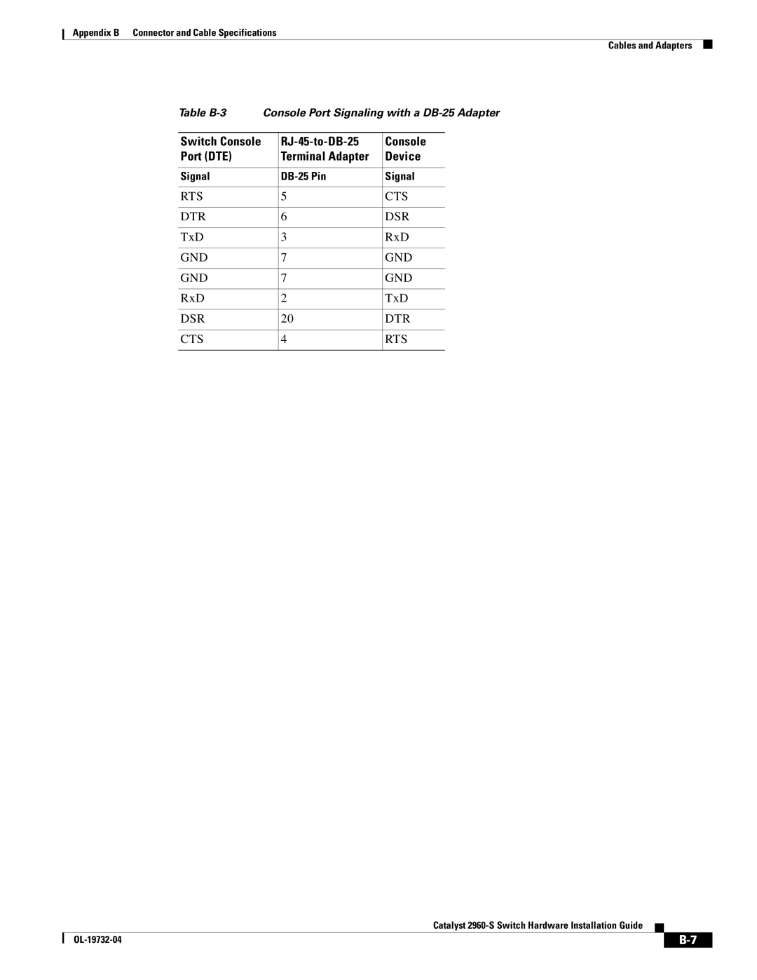 Cisco Systems 2960S-24TS-S, WSC2960S24TSSRF manual Switch Console RJ-45-to-DB-25 Port DTE 