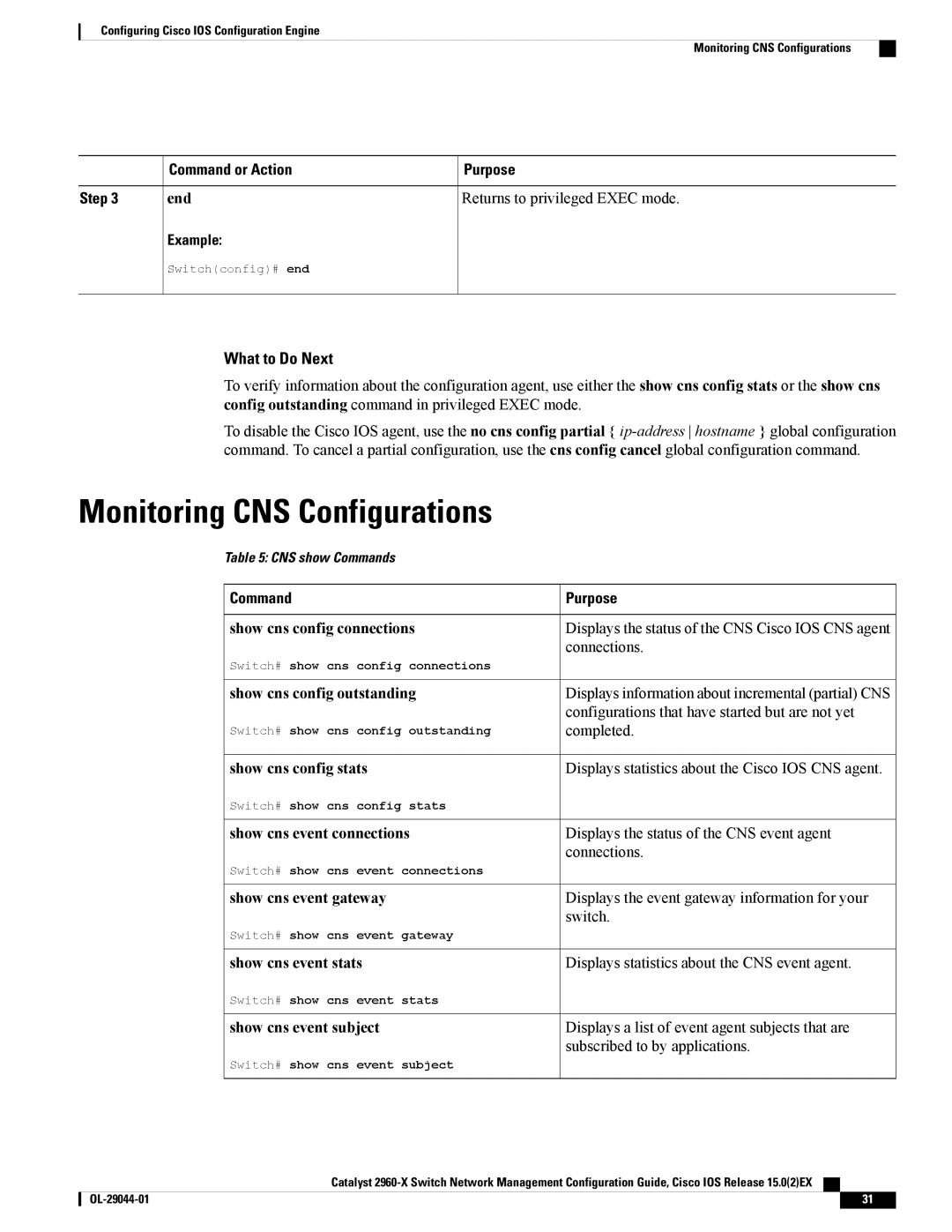 Cisco Systems WSC2960X48TSL, WSC2960X24TDL, WSC2960X24PSL, WSC2960X24TSLL Monitoring CNS Configurations, Command Purpose 