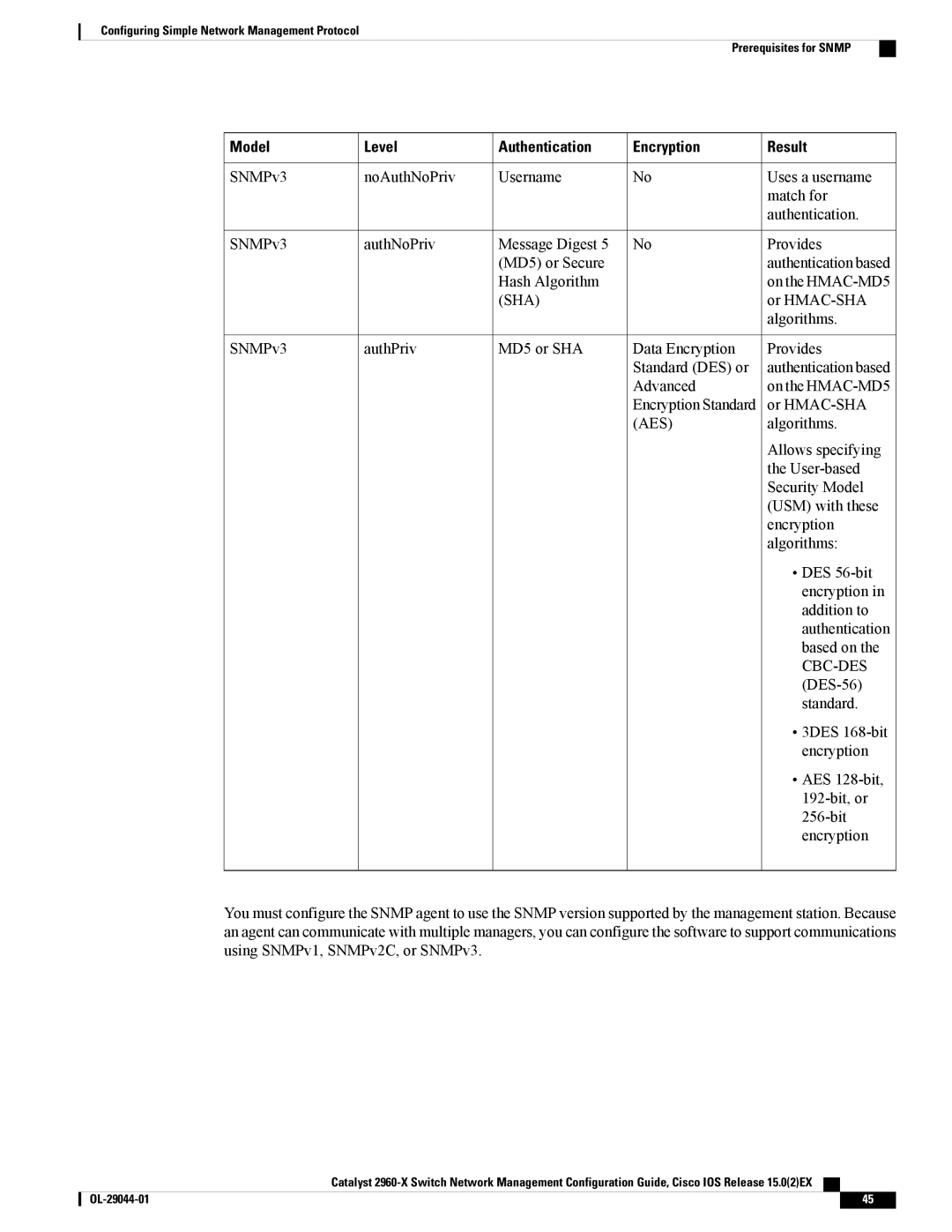 Cisco Systems WSC2960X48TSL, WSC2960X24TDL, WSC2960X24PSL, WSC2960X24TSLL, WSC2960X24PDL, C2960XSTACK manual Sha 