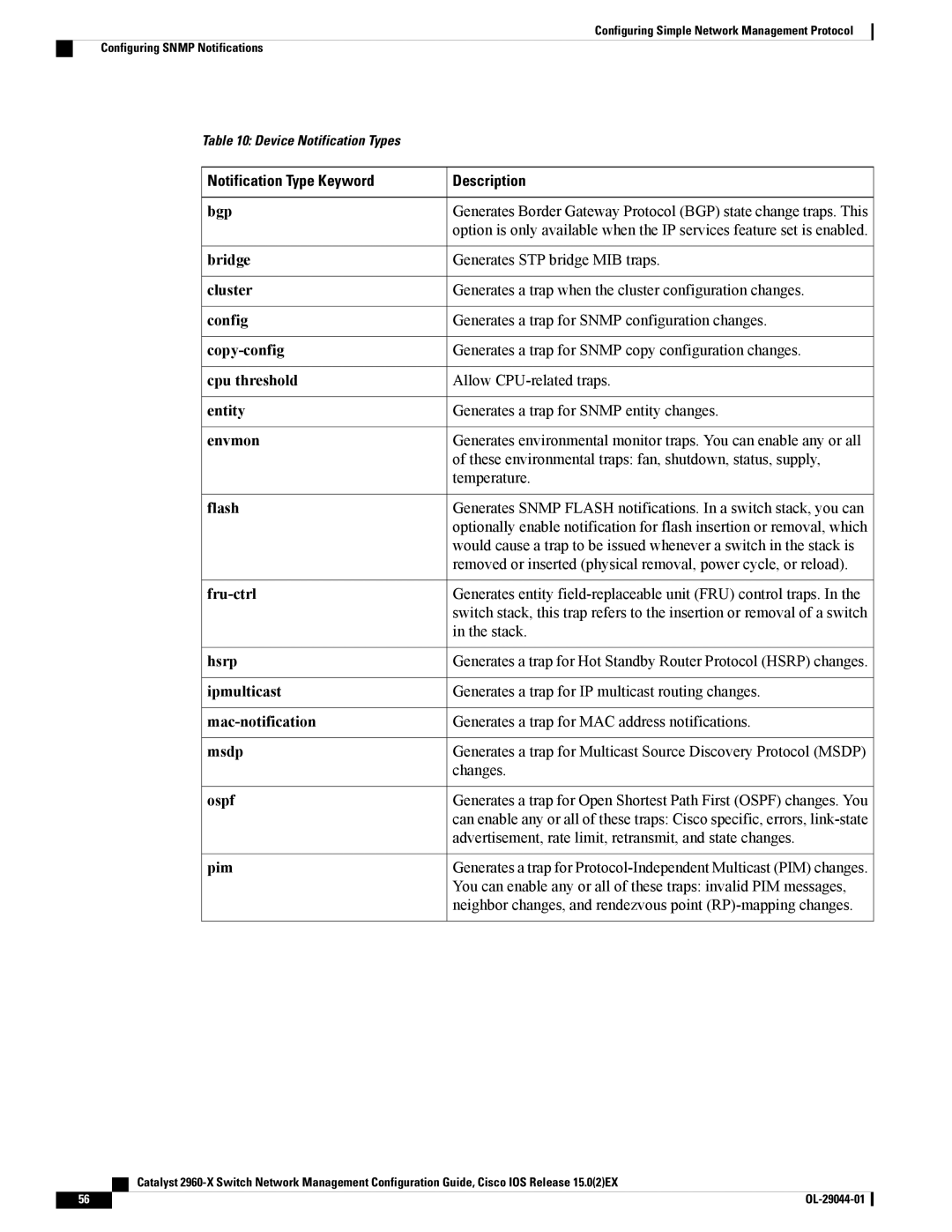 Cisco Systems C2960XSTACK, WSC2960X24TDL, WSC2960X48TSL, WSC2960X24PSL, WSC2960X24TSLL Notification Type Keyword Description 