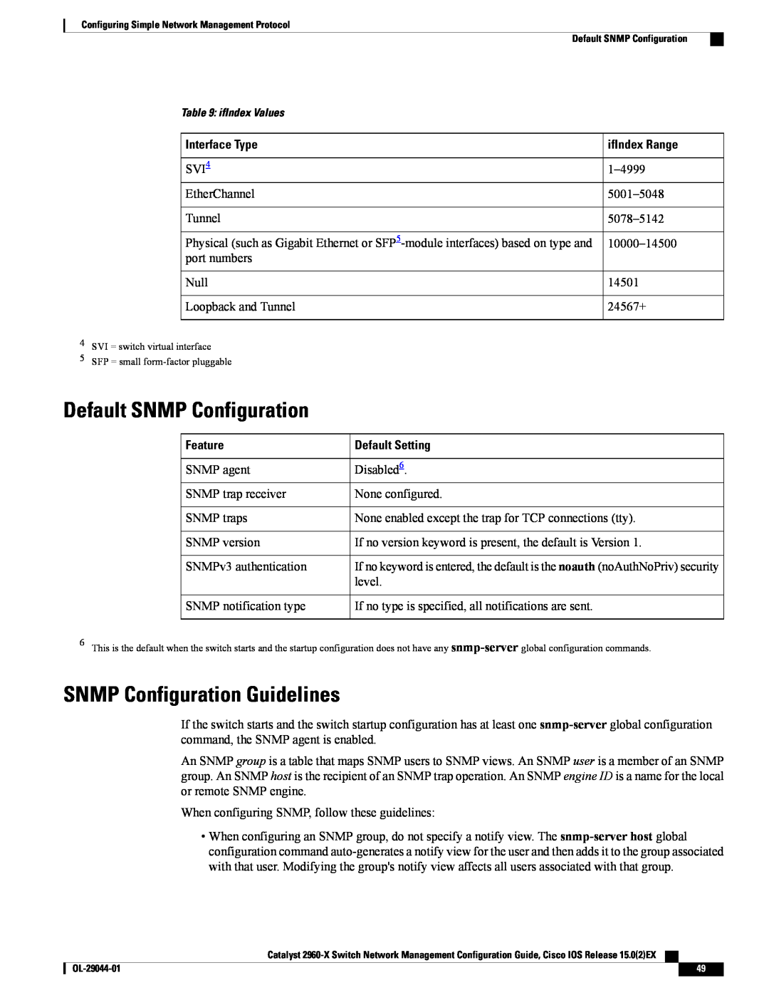 Cisco Systems C2960XSTACK manual Default SNMP Configuration, SNMP Configuration Guidelines, Interface Type, Default Setting 