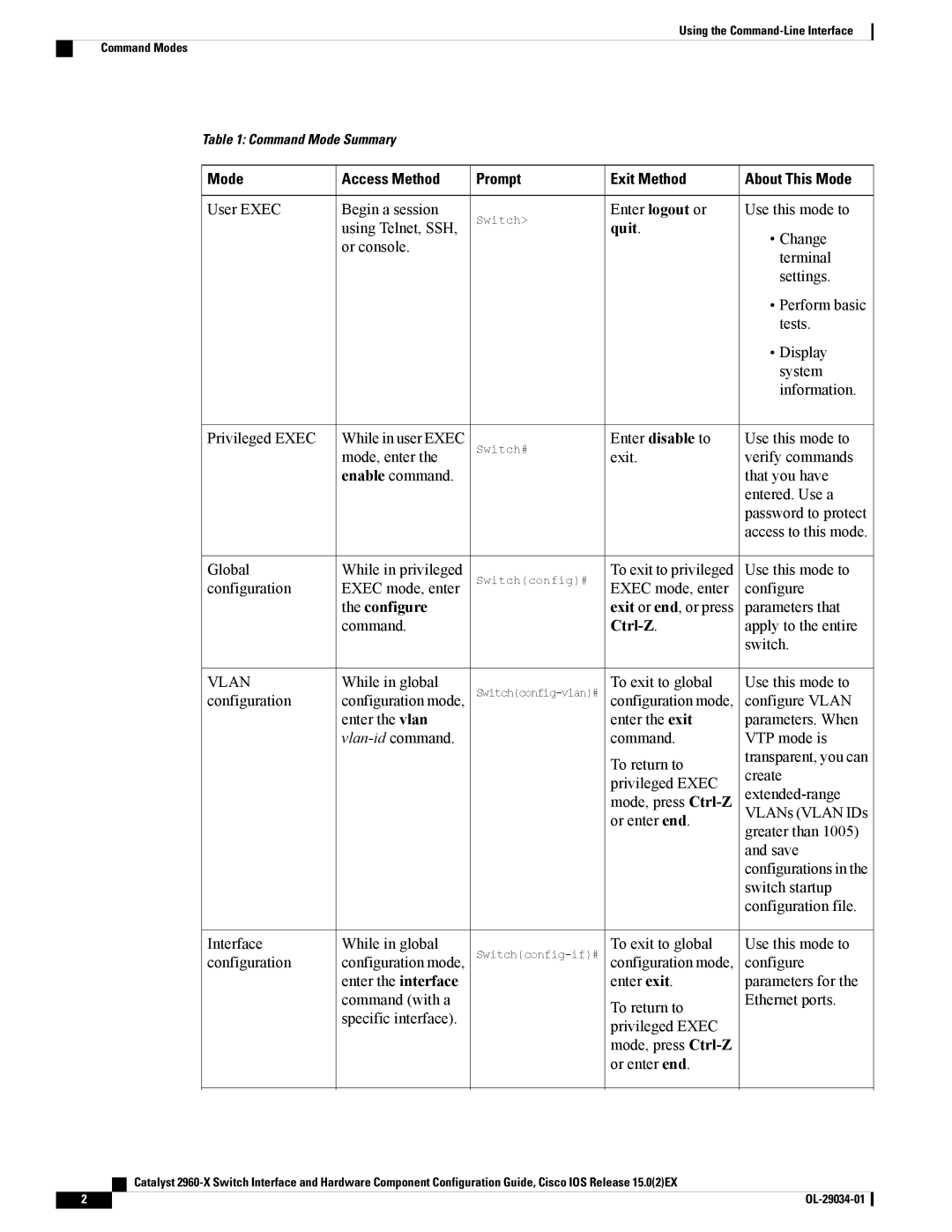 Cisco Systems WSC2960X48TDL manual Mode Access Method Prompt Exit Method About This Mode, Quit, Configure, Ctrl-Z 