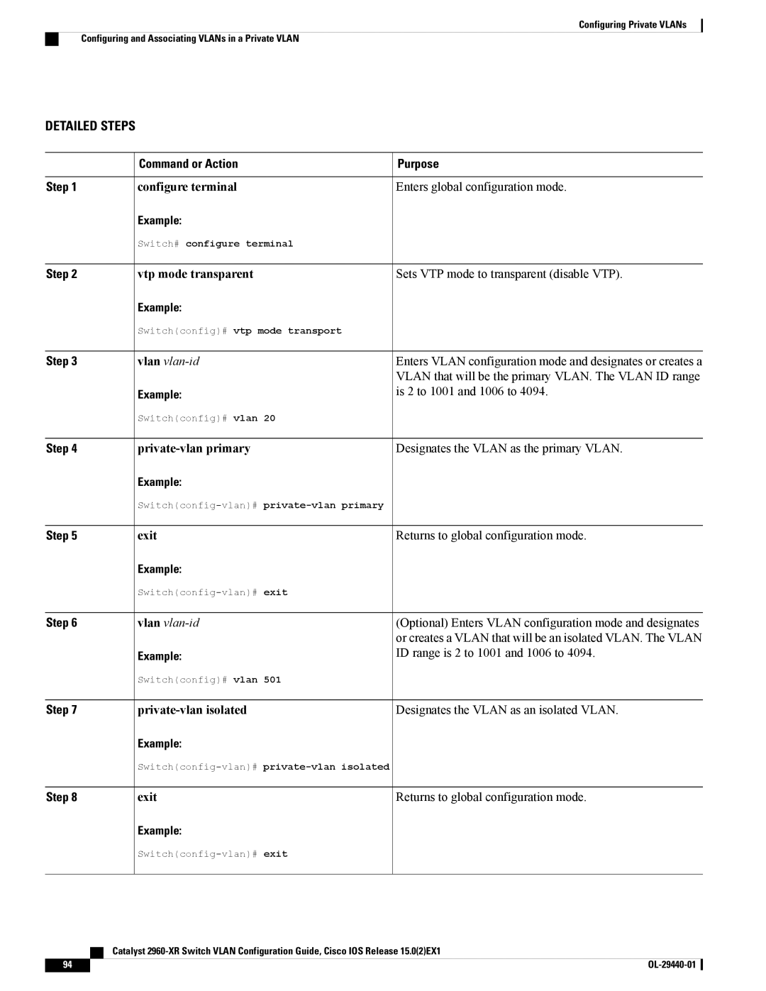 Cisco Systems WSC2960XR48FPSI manual Private-vlan primary Designates the Vlan as the primary Vlan 