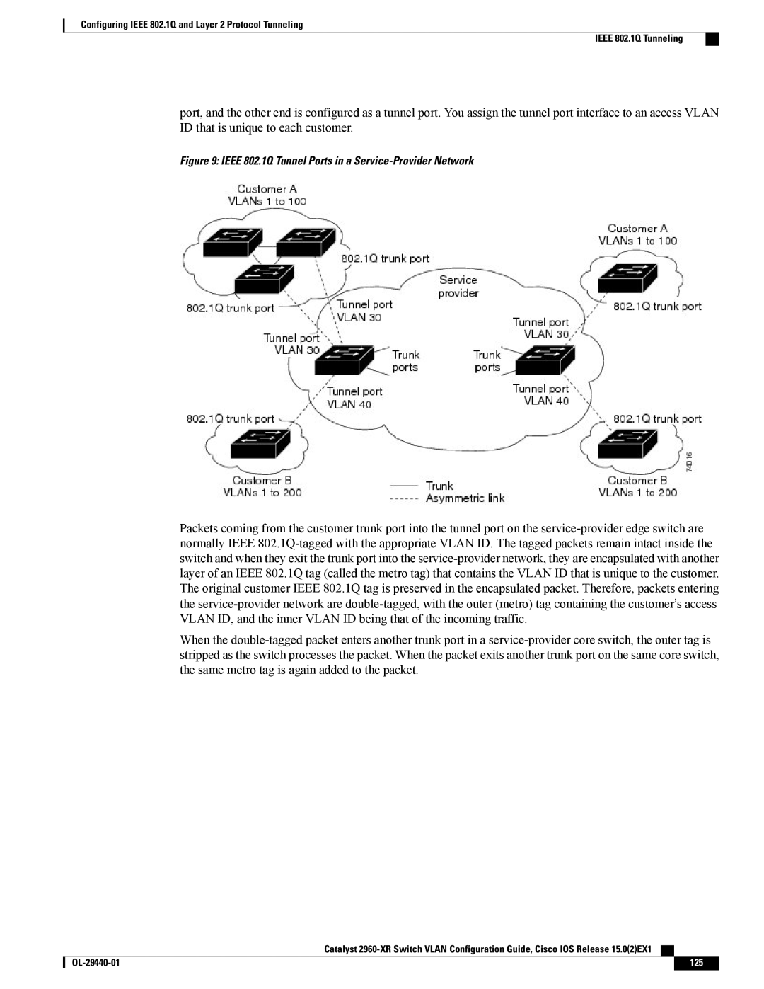 Cisco Systems WSC2960XR48FPSI manual Ieee 802.1Q Tunnel Ports in a Service-Provider Network 