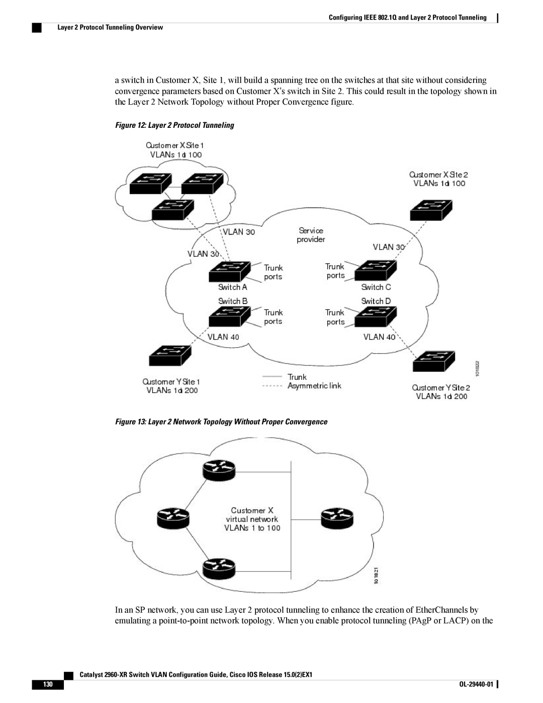 Cisco Systems WSC2960XR48FPSI manual Layer 2 Protocol Tunneling 