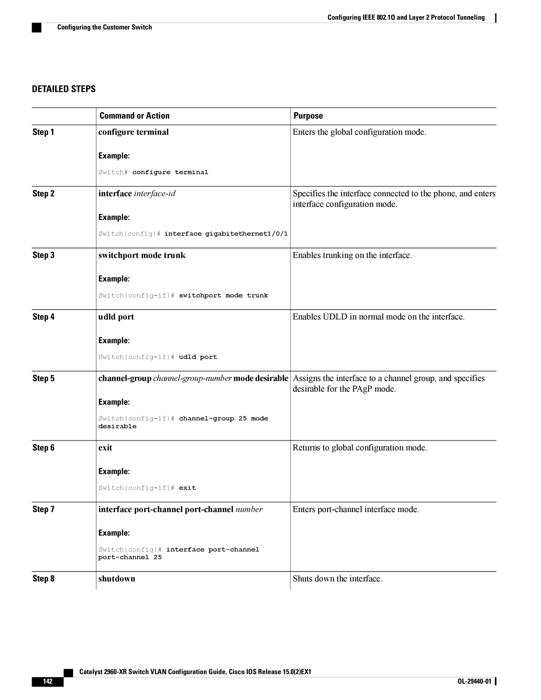 Cisco Systems WSC2960XR48FPSI manual Udld port Enables Udld in normal mode on the interface, Desirable for the PAgP mode 