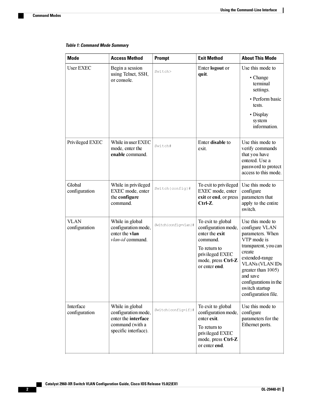 Cisco Systems WSC2960XR48FPSI manual Mode Access Method Prompt Exit Method About This Mode, Quit, Configure, Ctrl-Z 