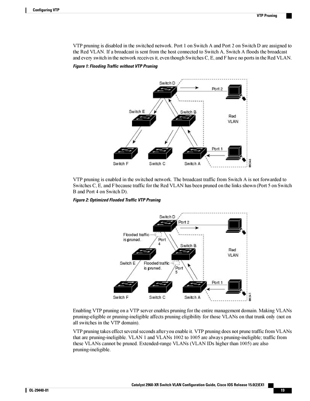 Cisco Systems WSC2960XR48FPSI manual Flooding Traffic without VTP Pruning 