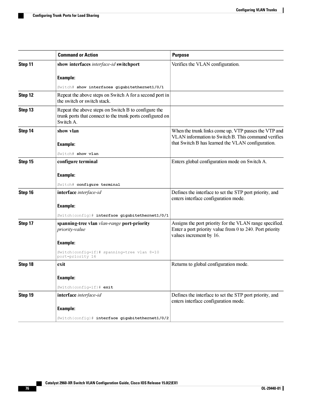 Cisco Systems WSC2960XR48FPSI manual Spanning-tree vlan vlan-rangeport-priority 