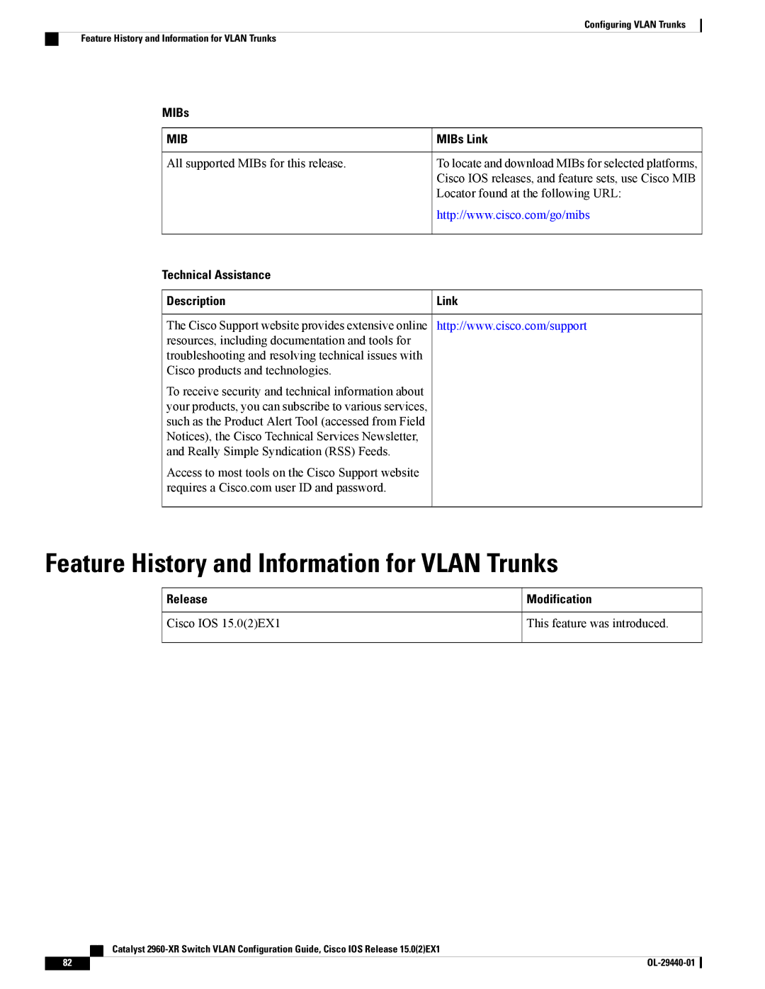 Cisco Systems WSC2960XR48FPSI manual Feature History and Information for Vlan Trunks, Cisco IOS 15.02EX1 