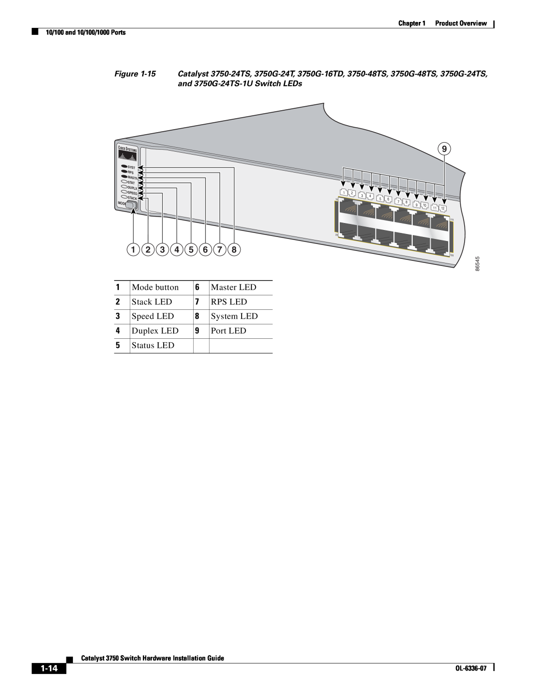 Cisco Systems WSC3750X24TS 1-14, Product Overview 10/100 and 10/100/1000 Ports, OL-6336-07, 86545, Syst, Stat, Duplx, Mode 