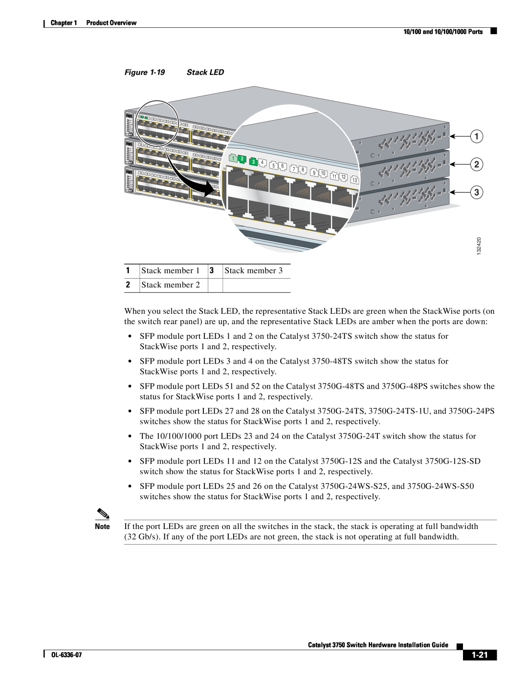 Cisco Systems WSC3750X24TS specifications Stack member 1 3 Stack member 2 Stack member, 1-21 