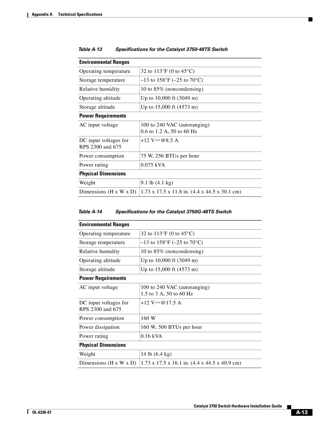 Cisco Systems WSC3750X24TS specifications Table A-13 Specifications for the Catalyst 3750-48TS Switch 