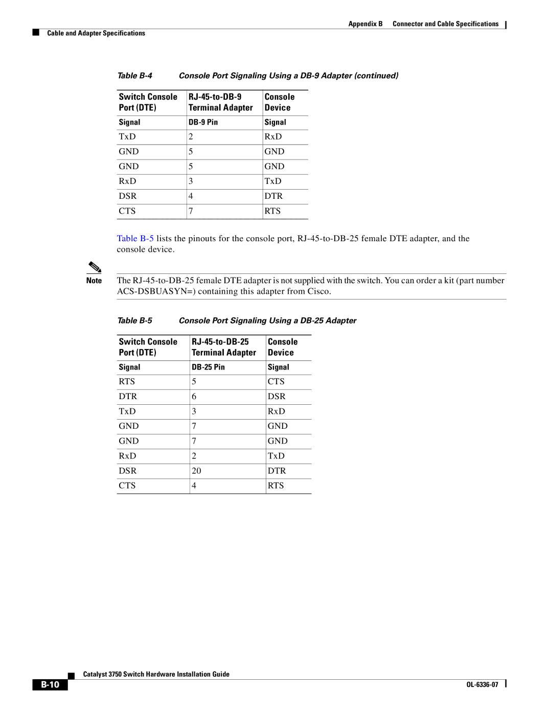 Cisco Systems WSC3750X24TS specifications TxD RxD, RxD TxD 