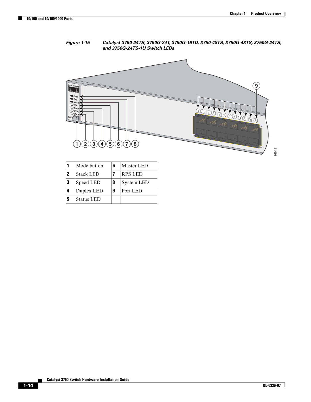 Cisco Systems WSC3750X24TS Mode button Master LED Stack LED, Speed LED System LED Duplex LED Port LED Status LED 