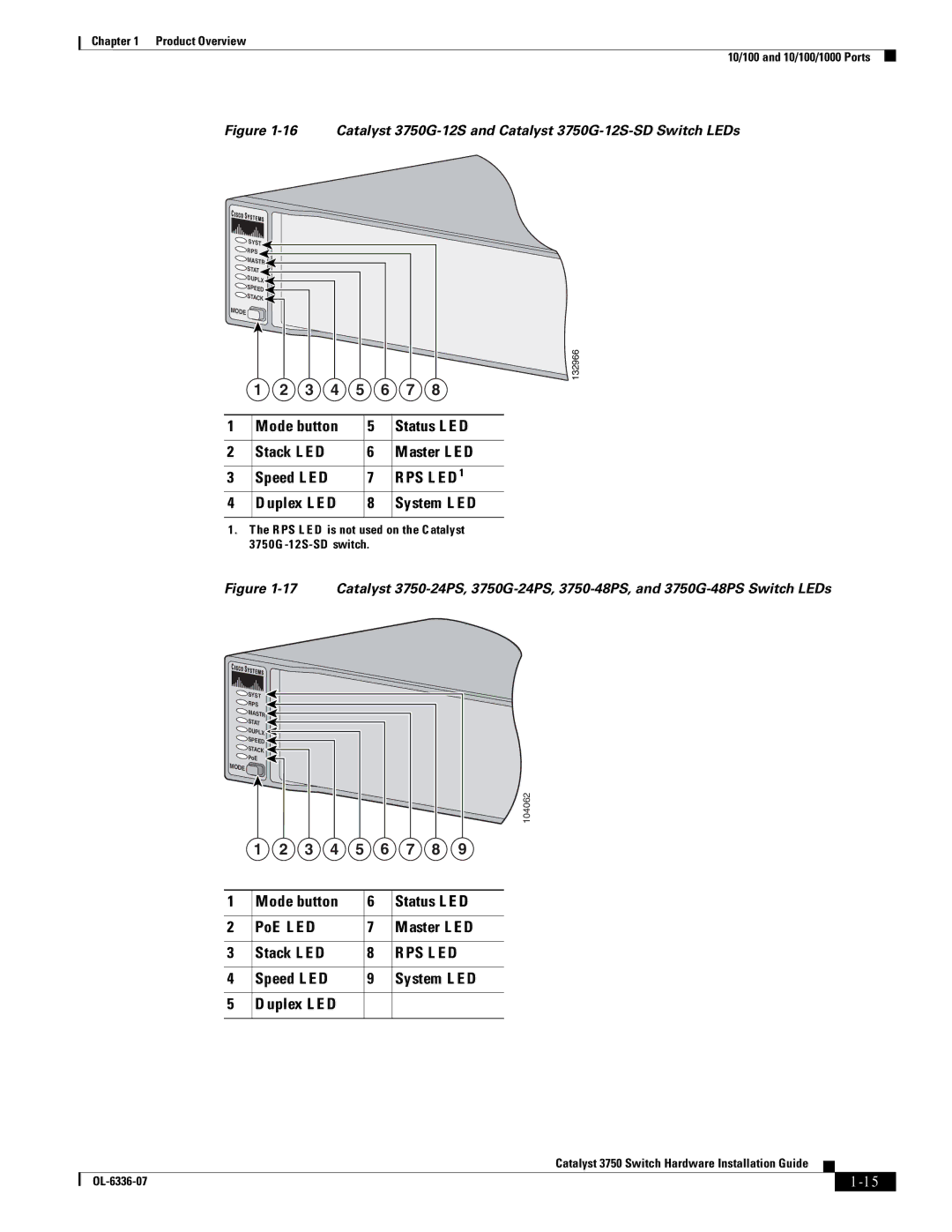 Cisco Systems WSC3750X24TS specifications Mode button Status LED Stack LED Master LED Speed LED, Duplex LED System LED 