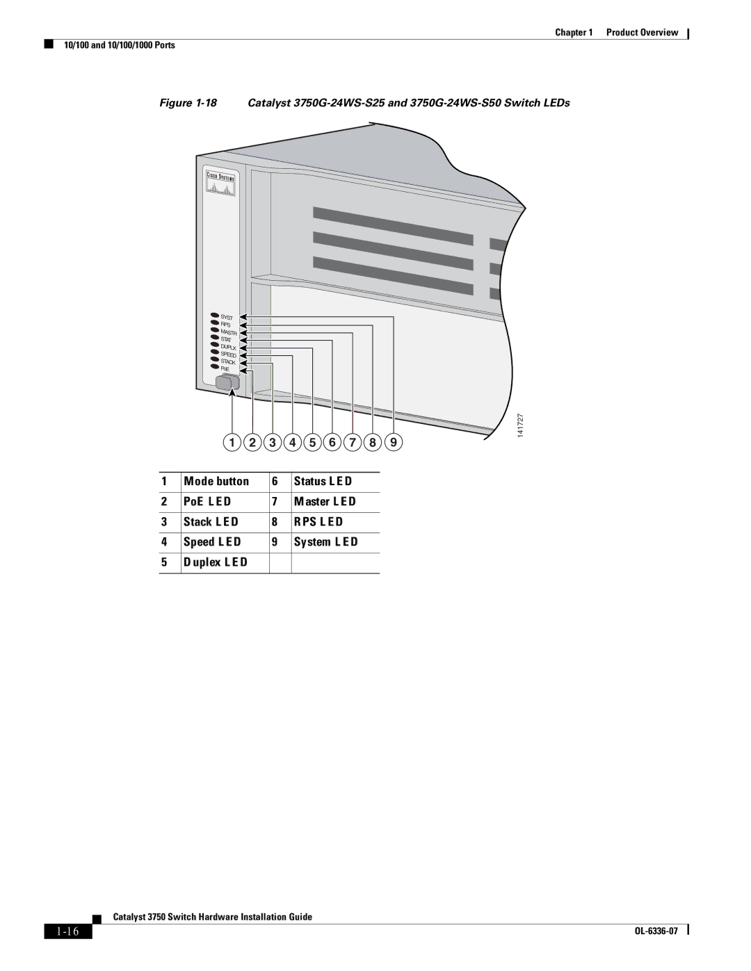 Cisco Systems WSC3750X24TS specifications Catalyst 3750G-24WS-S25 and 3750G-24WS-S50 Switch LEDs 