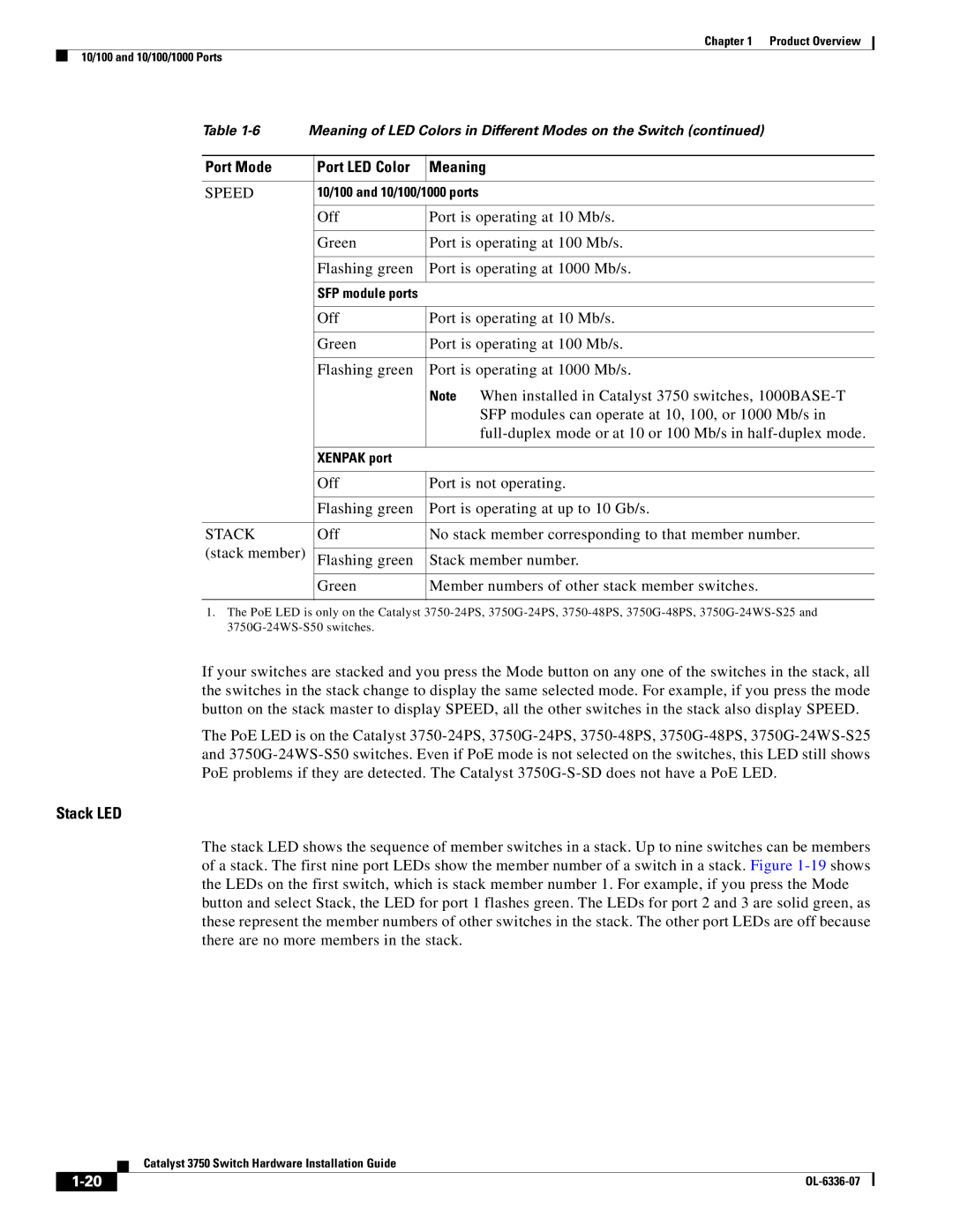 Cisco Systems WSC3750X24TS specifications Stack LED 