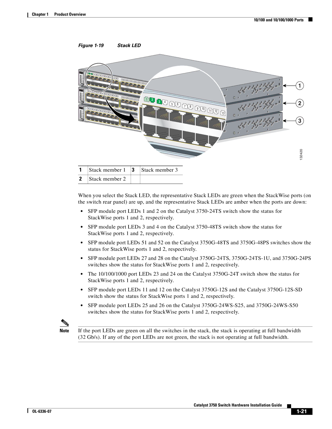 Cisco Systems WSC3750X24TS specifications Stack LED 