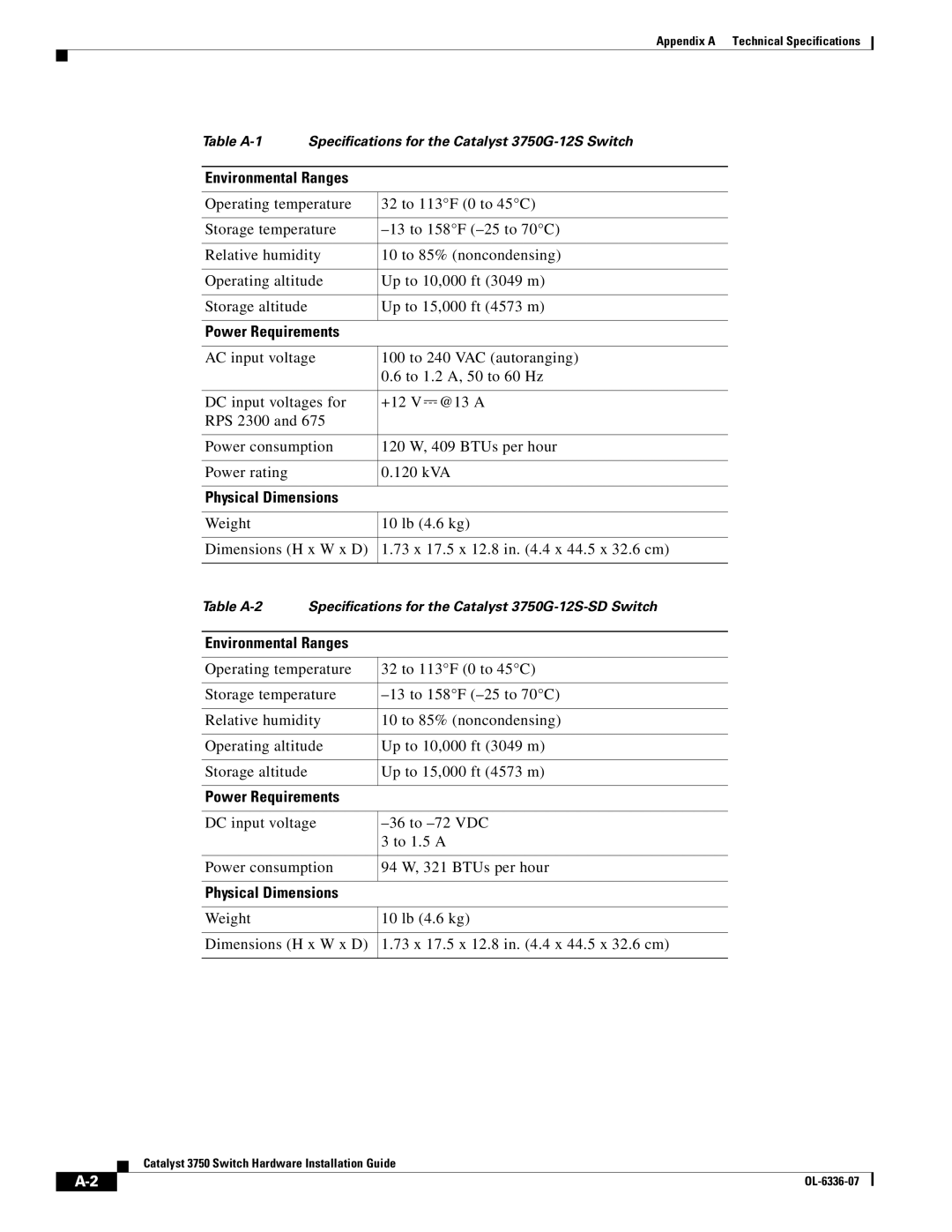 Cisco Systems WSC3750X24TS specifications Environmental Ranges 