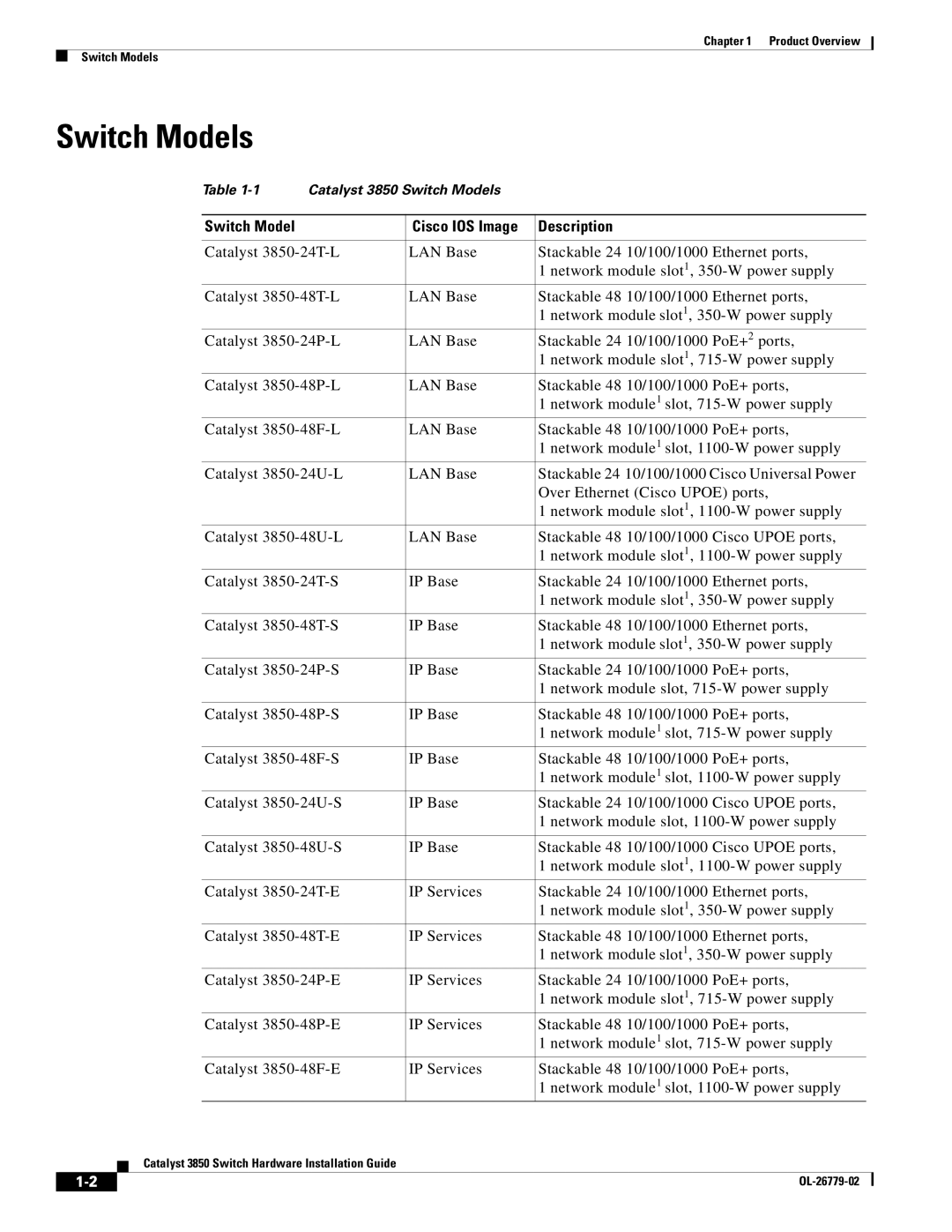 Cisco Systems WSC385024TS, C3850NM210G, C3850NM41G manual Switch Models, Switch Model Cisco IOS Image Description 