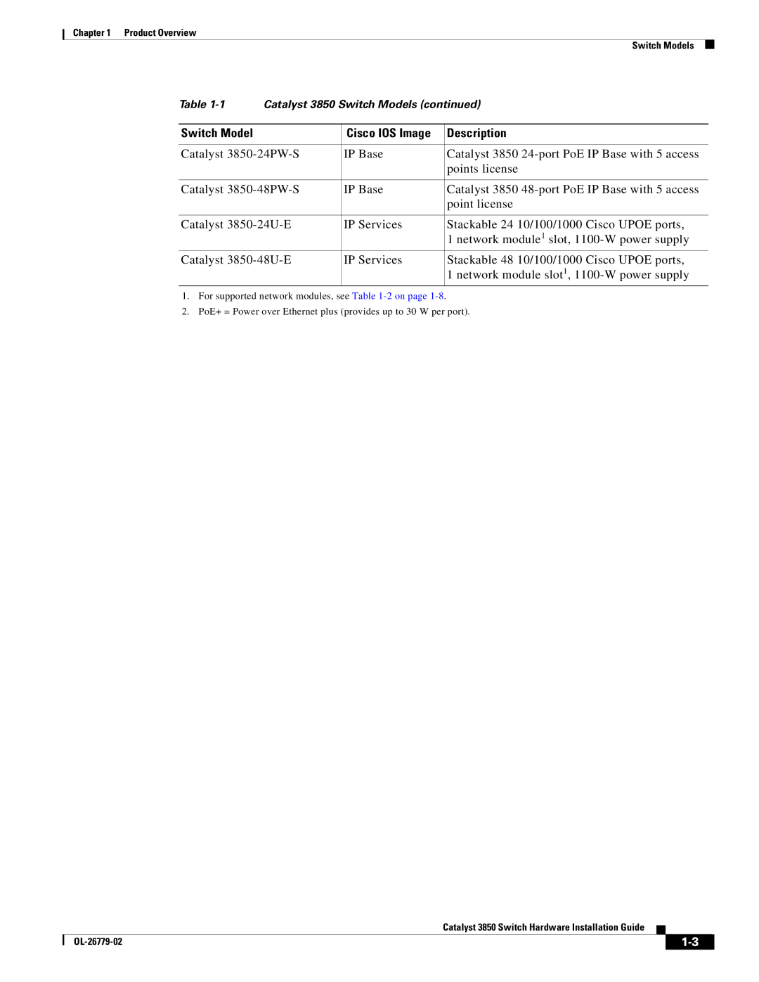 Cisco Systems C3850NM210G, WSC385024TS, C3850NM41G manual Switch Model Cisco IOS Image Description 