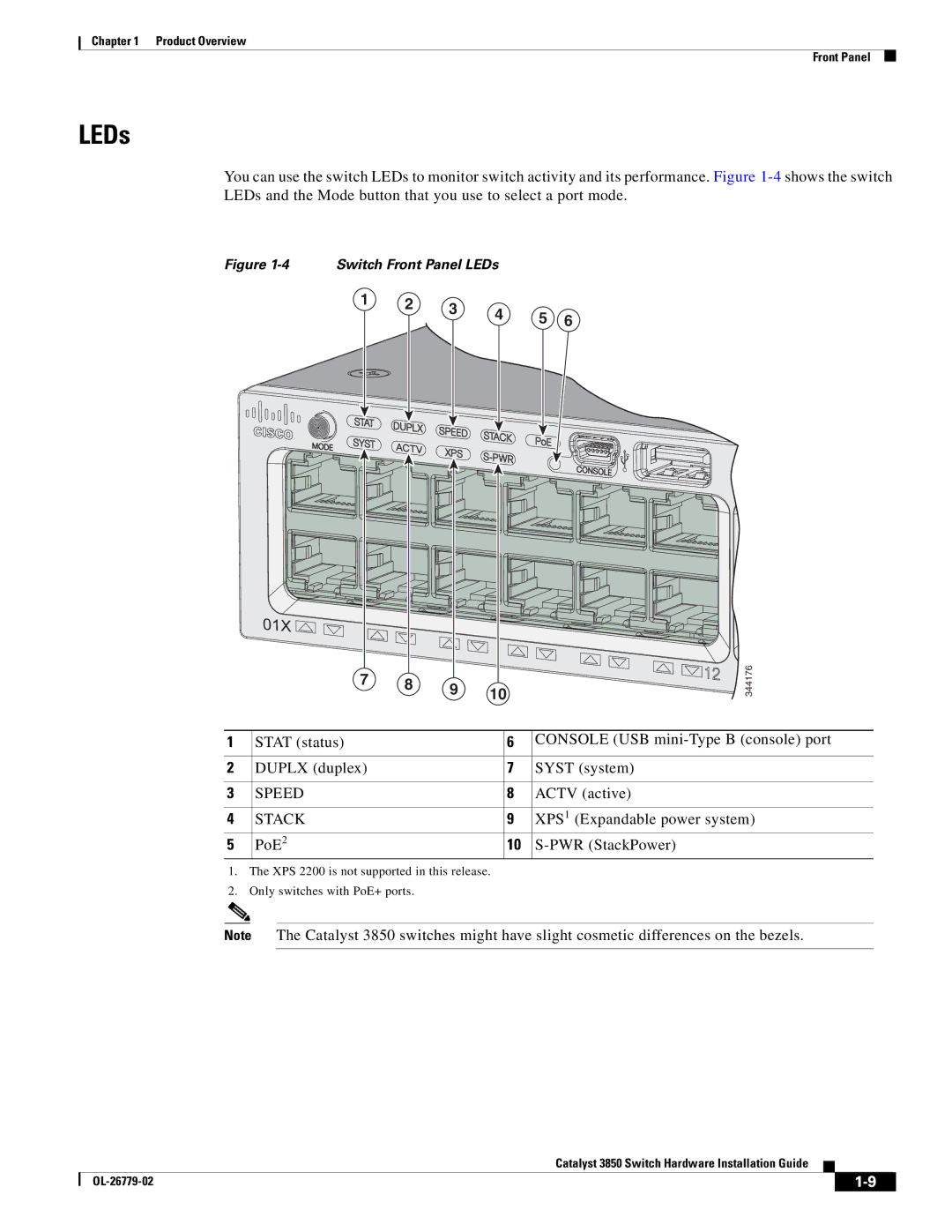 Cisco Systems C3850NM210G, WSC385024TS, C3850NM41G manual LEDs, 3 4 5 