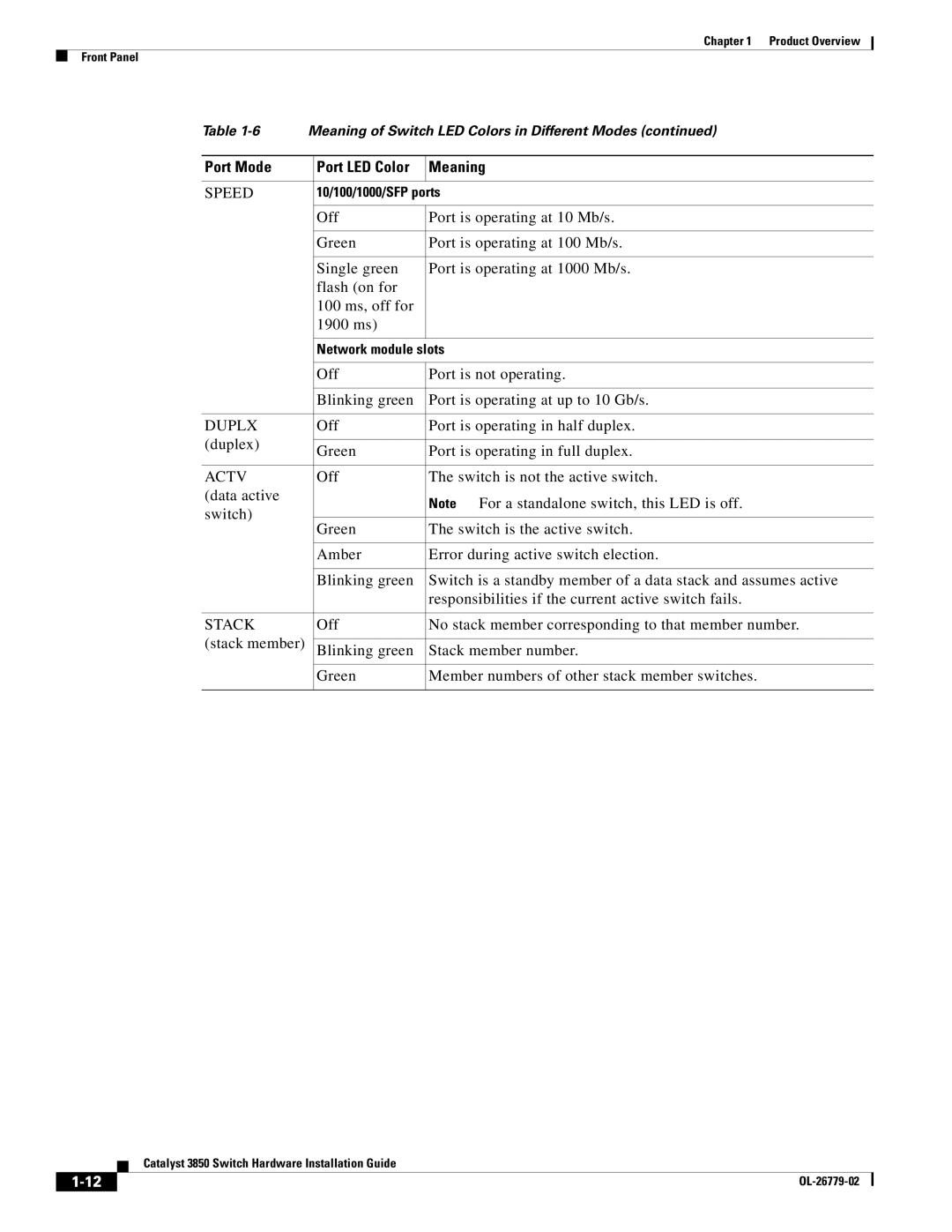 Cisco Systems C3850NM210G, WSC385024TS, C3850NM41G manual 10/100/1000/SFP ports 