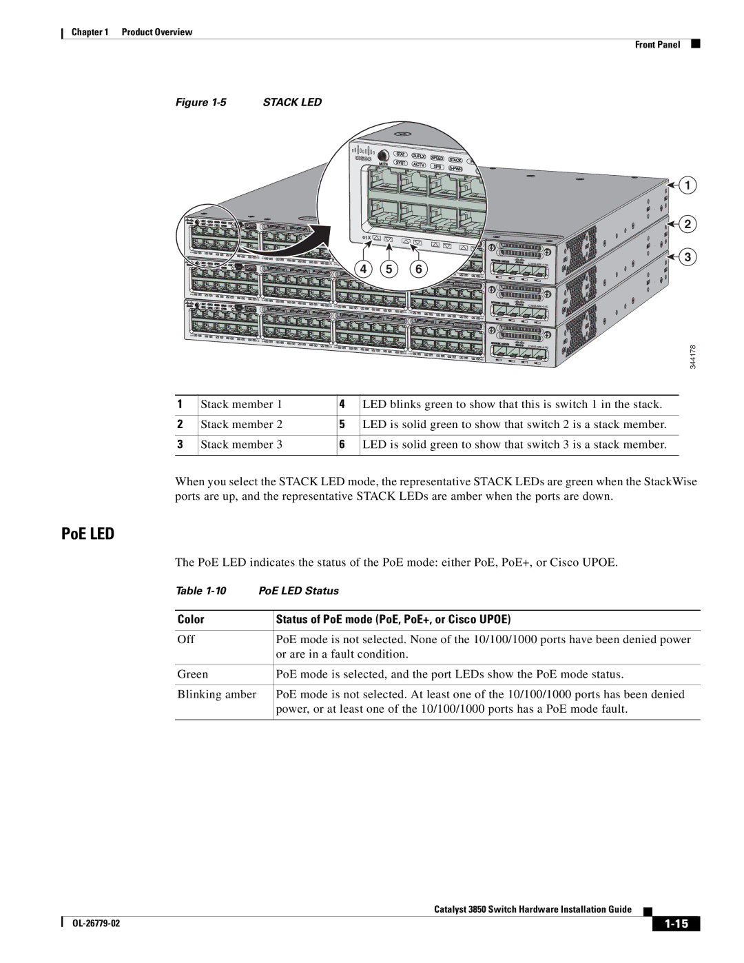 Cisco Systems C3850NM210G, WSC385024TS, C3850NM41G manual PoE LED, Color Status of PoE mode PoE, PoE+, or Cisco Upoe 