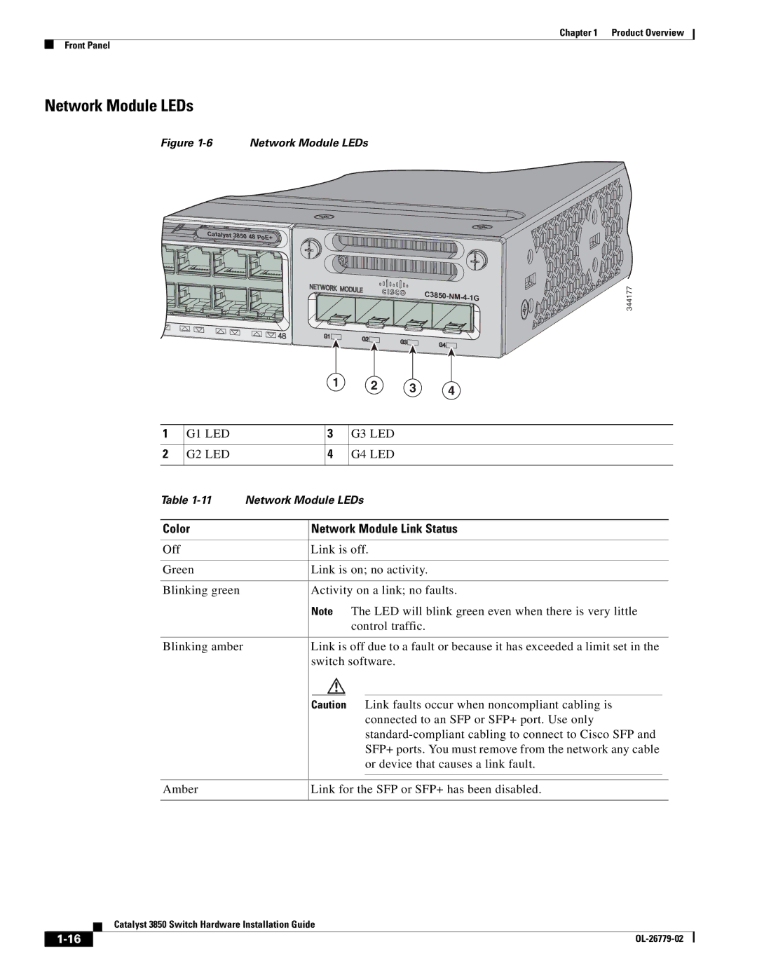 Cisco Systems C3850NM41G, WSC385024TS, C3850NM210G manual Network Module LEDs, Color Network Module Link Status 