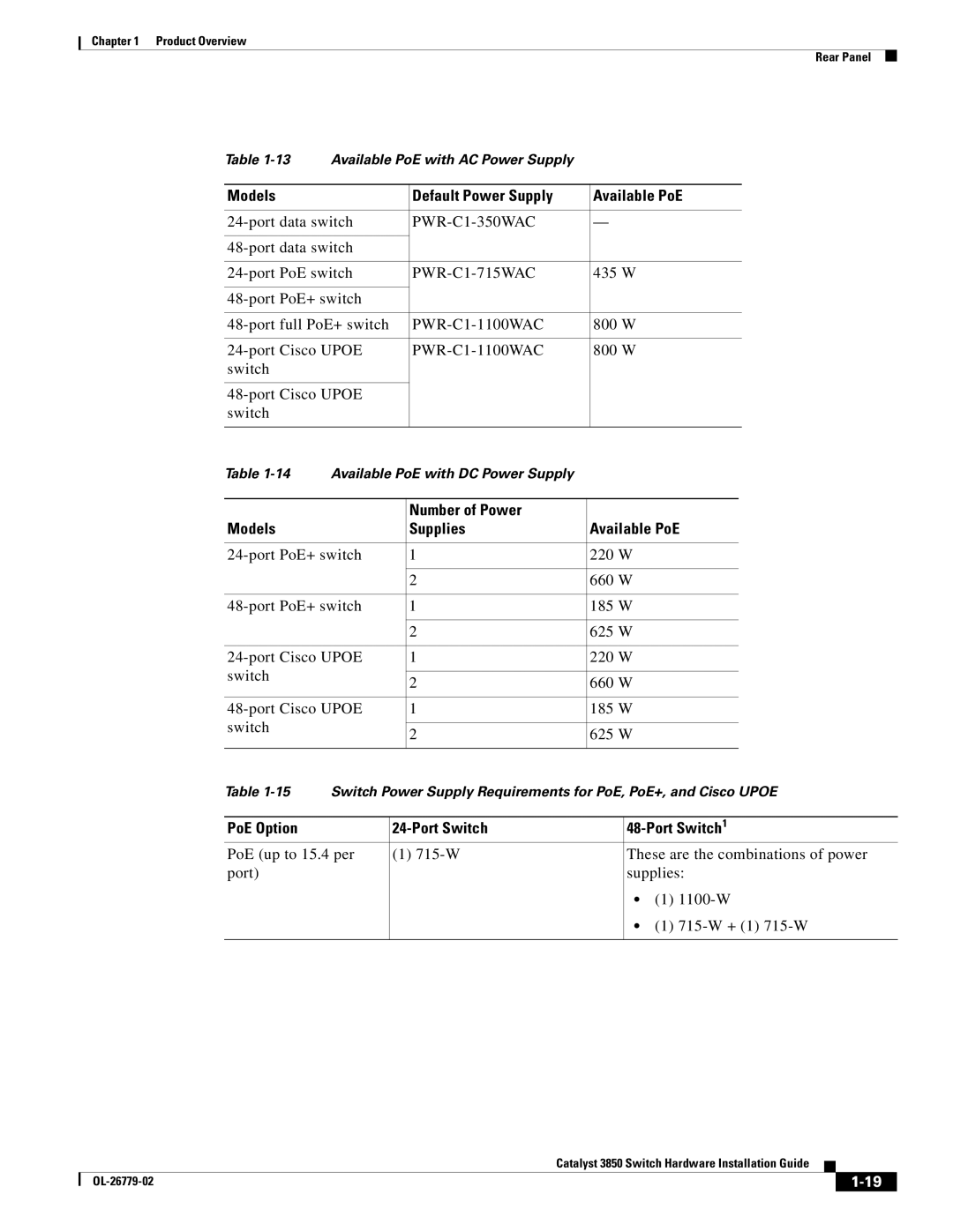 Cisco Systems C3850NM41G manual Models Default Power Supply Available PoE, Number of Power Models Supplies Available PoE 