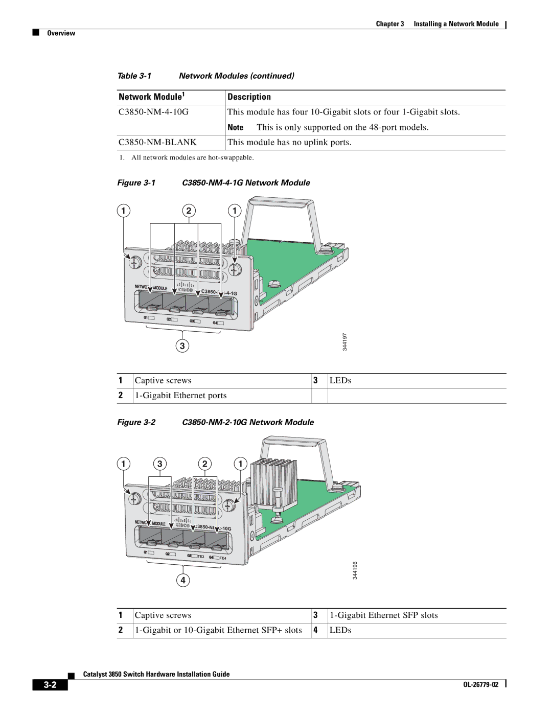 Cisco Systems C3850NM210G, WSC385024TS, C3850NM41G manual Captive screws Gigabit Ethernet ports 