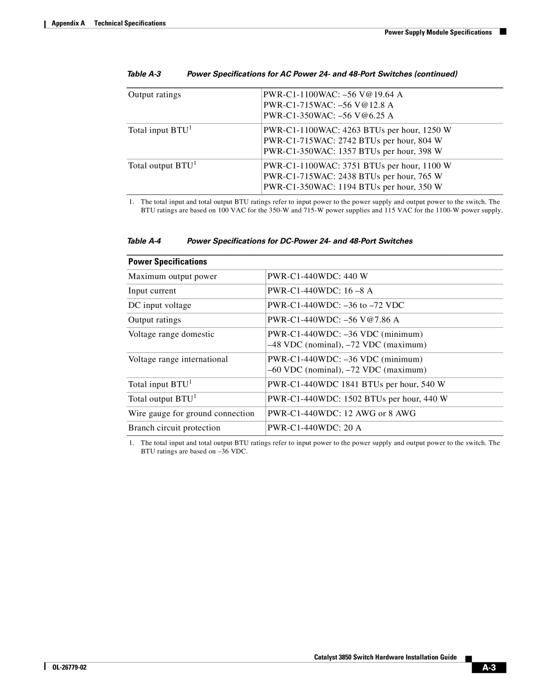 Cisco Systems C3850NM41G, WSC385024TS, C3850NM210G manual Power Specifications 