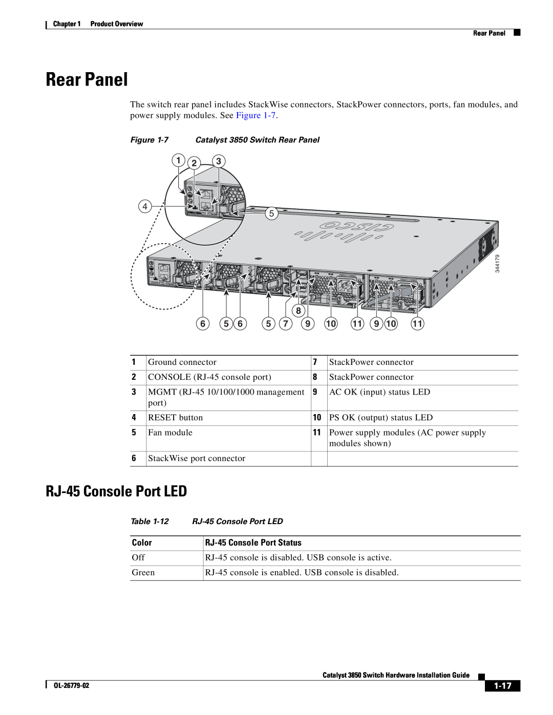 Cisco Systems WSC385024TS, C3850NM210G, C3850NM41G manual Rear Panel, RJ-45 Console Port LED, 1-17 