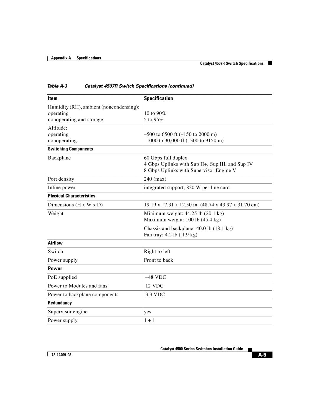 Cisco Systems WSC4500X24XIPB, WSC4500XF32SFP, WSC4500XF16SFP manual Supervisor engine Yes Power supply 