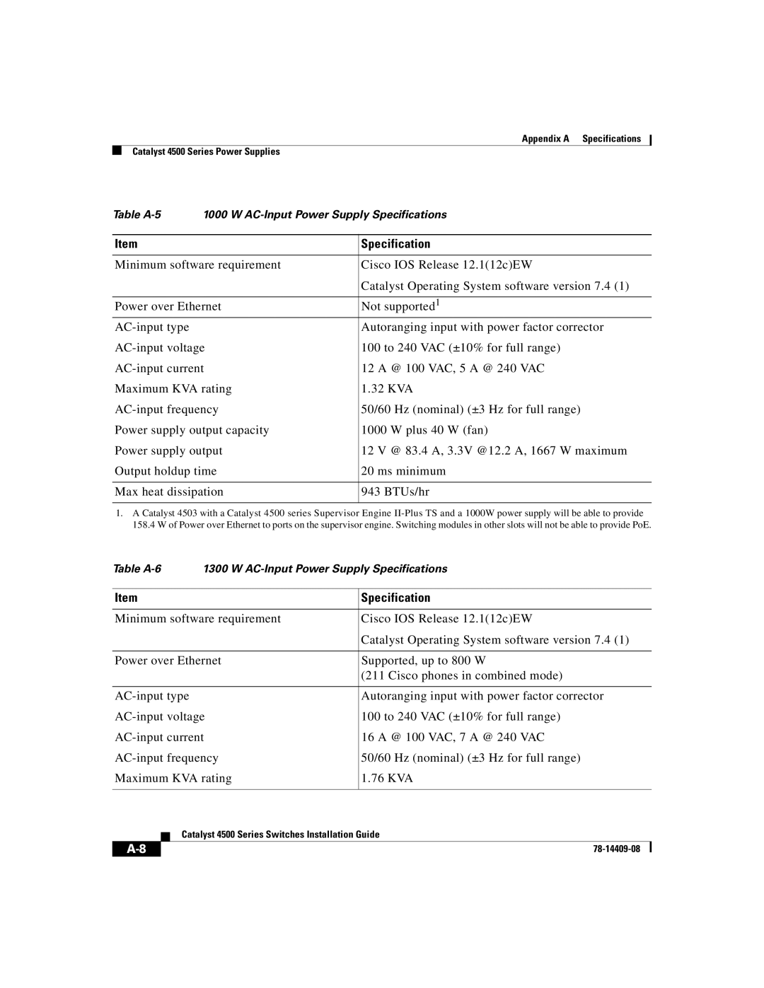 Cisco Systems WSC4500X24XIPB, WSC4500XF32SFP, WSC4500XF16SFP manual Table A-5 AC-Input Power Supply Specifications 