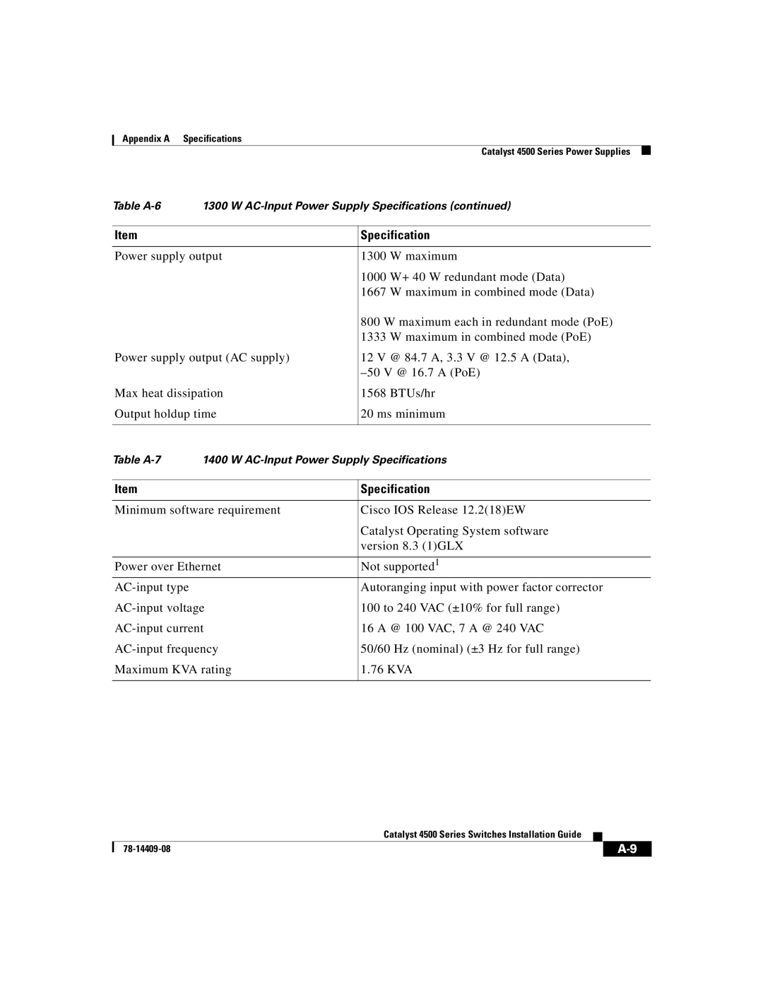 Cisco Systems WSC4500XF32SFP, WSC4500X24XIPB, WSC4500XF16SFP manual Table A-6 AC-Input Power Supply Specifications 