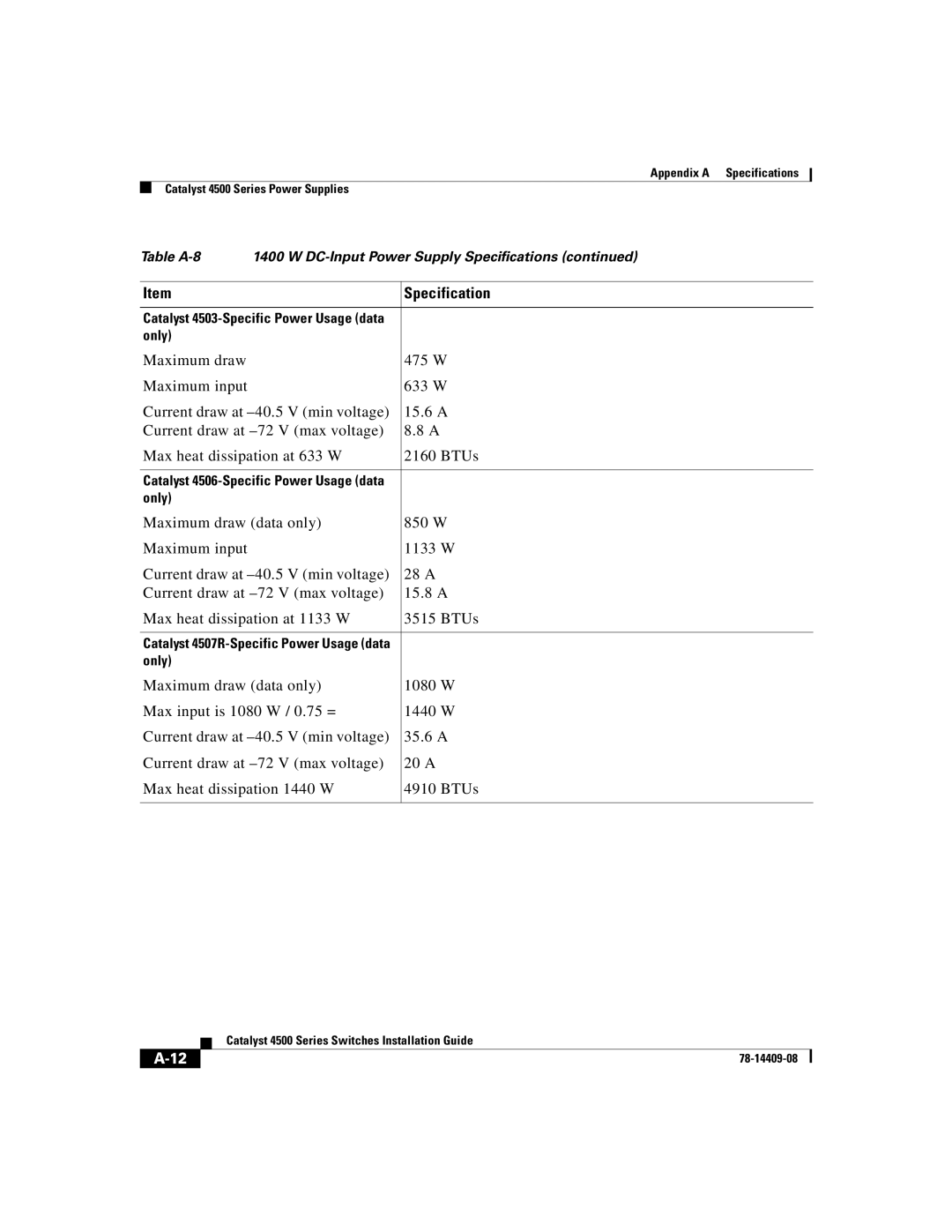 Cisco Systems WSC4500XF32SFP, WSC4500X24XIPB, WSC4500XF16SFP manual Table A-8 1400 W DC-Input Power Supply Specifications 