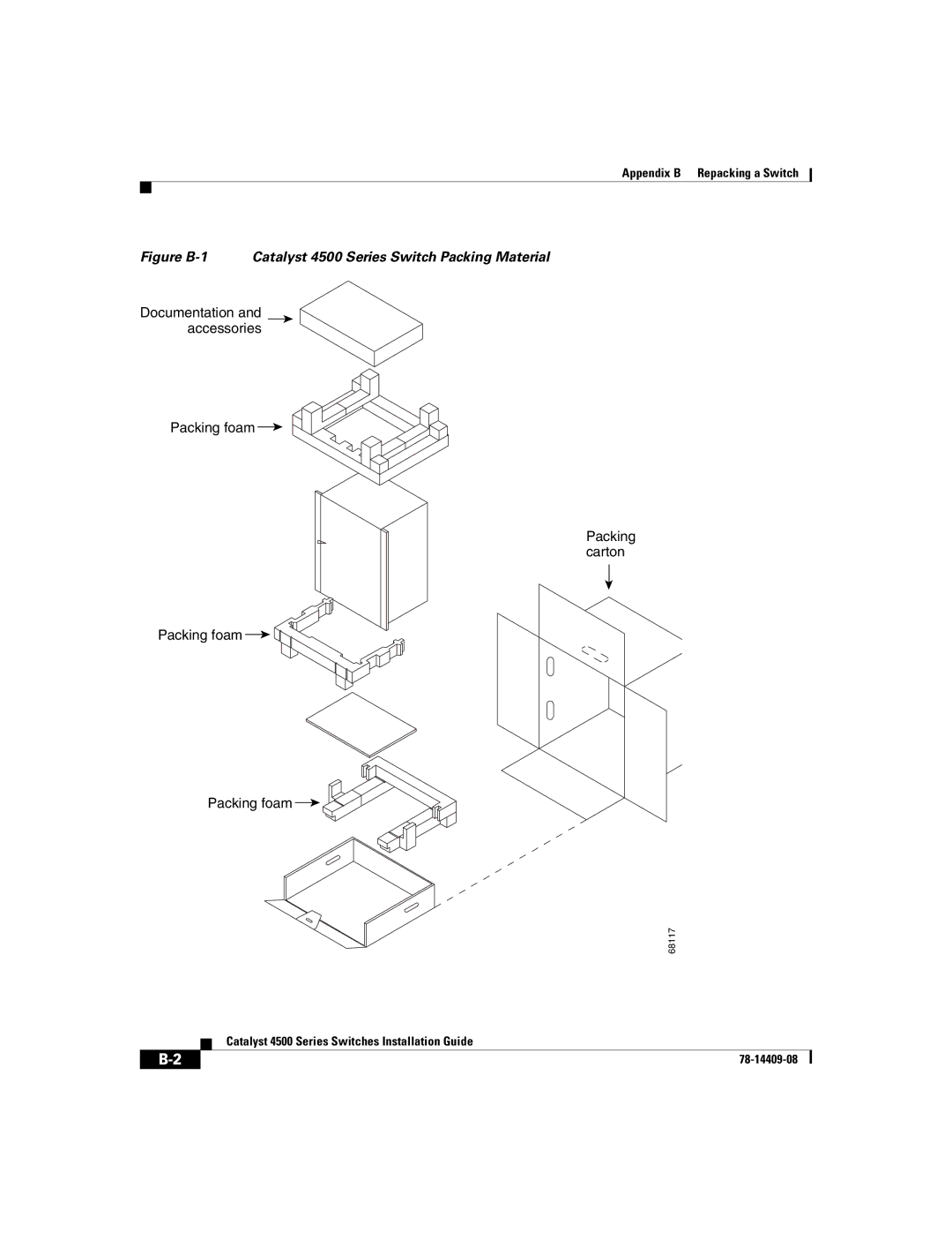 Cisco Systems WSC4500X24XIPB, WSC4500XF32SFP, WSC4500XF16SFP manual Figure B-1 Catalyst 4500 Series Switch Packing Material 