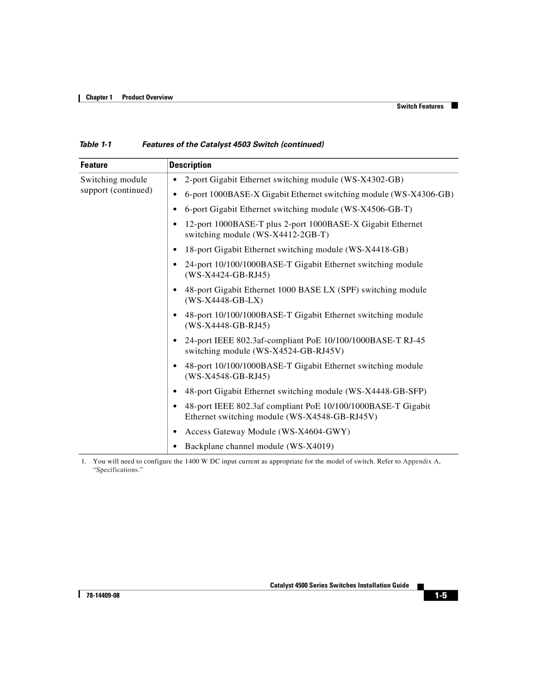 Cisco Systems WSC4500XF16SFP, WSC4500X24XIPB, WSC4500XF32SFP manual Feature Description 