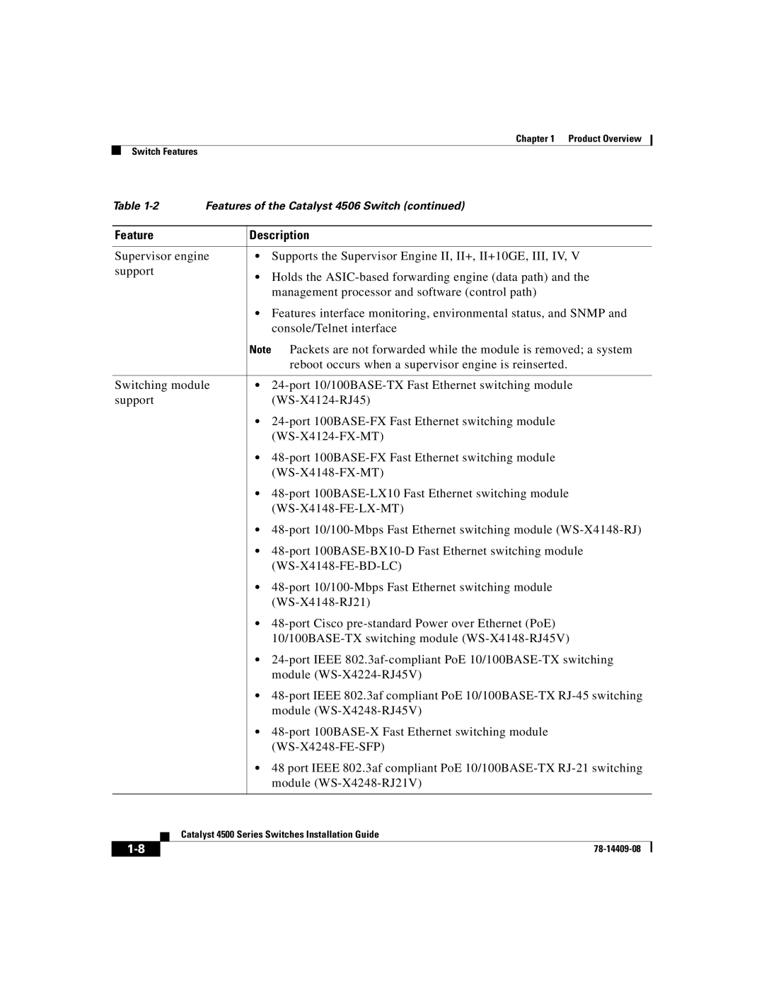 Cisco Systems WSC4500XF16SFP, WSC4500X24XIPB, WSC4500XF32SFP manual Catalyst 4500 Series Switches Installation Guide 