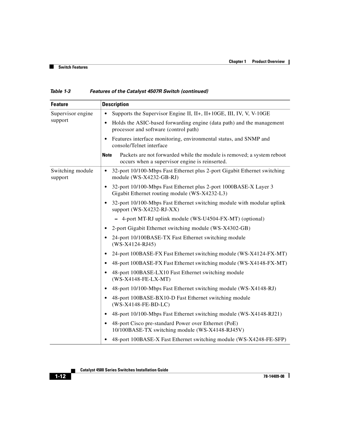 Cisco Systems WSC4500X24XIPB, WSC4500XF32SFP, WSC4500XF16SFP manual Feature Description 