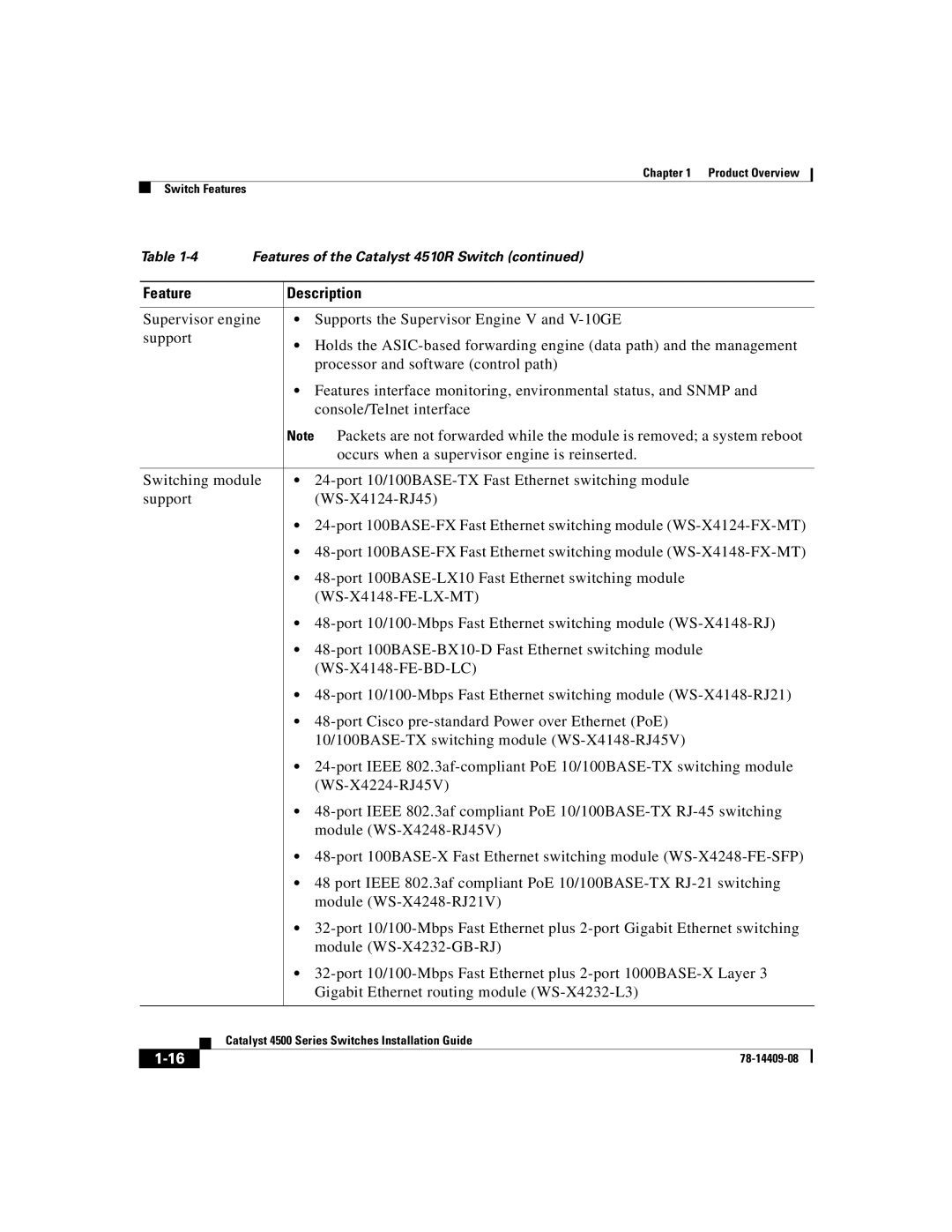 Cisco Systems WSC4500XF32SFP, WSC4500X24XIPB, WSC4500XF16SFP manual Feature Description 